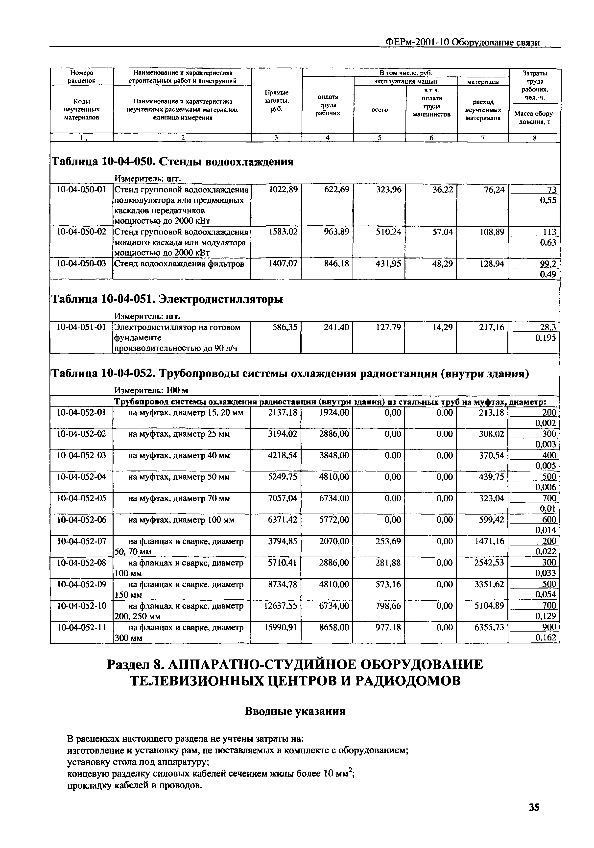 ФЕРм 2001-10