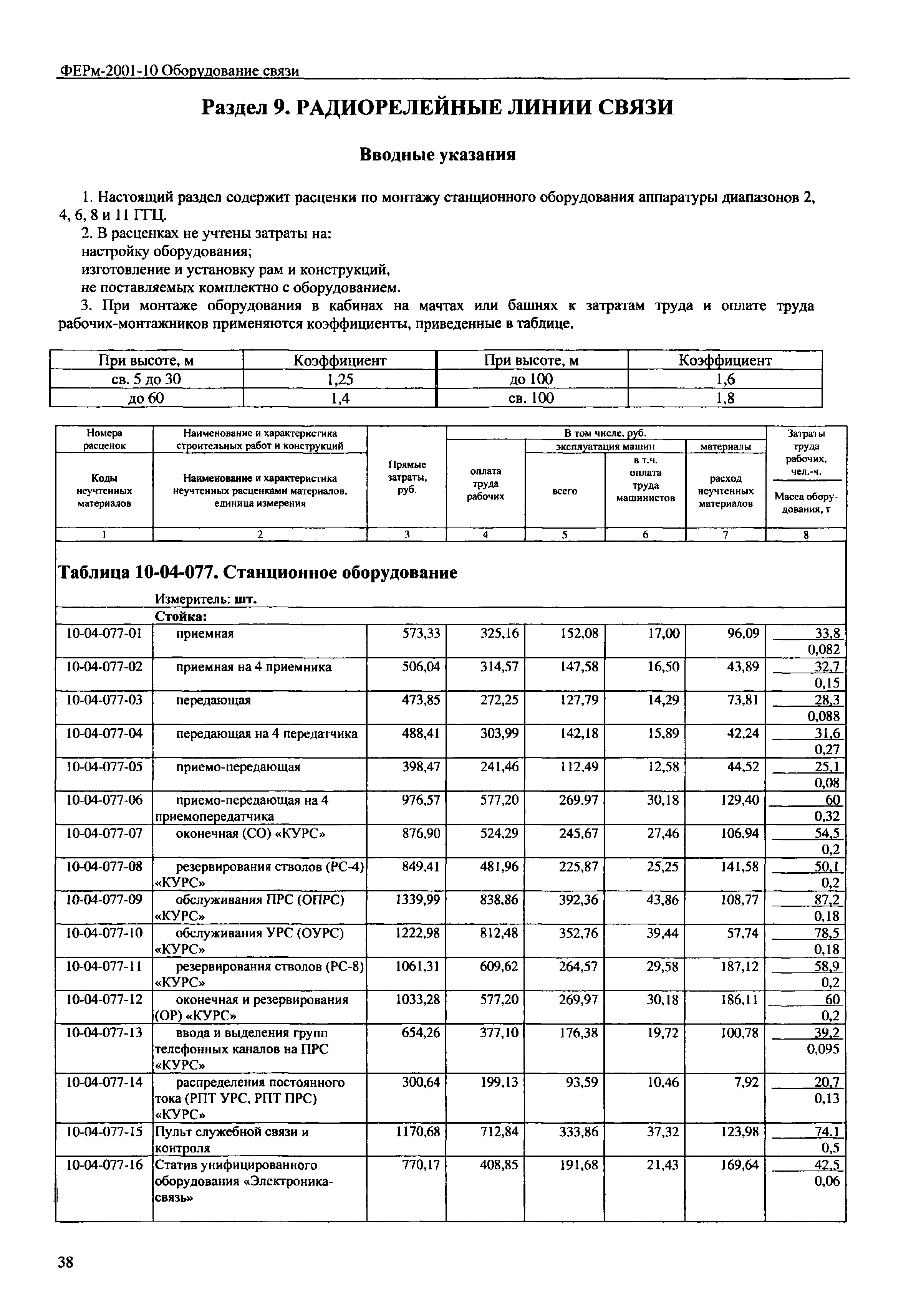 ФЕРм 2001-10