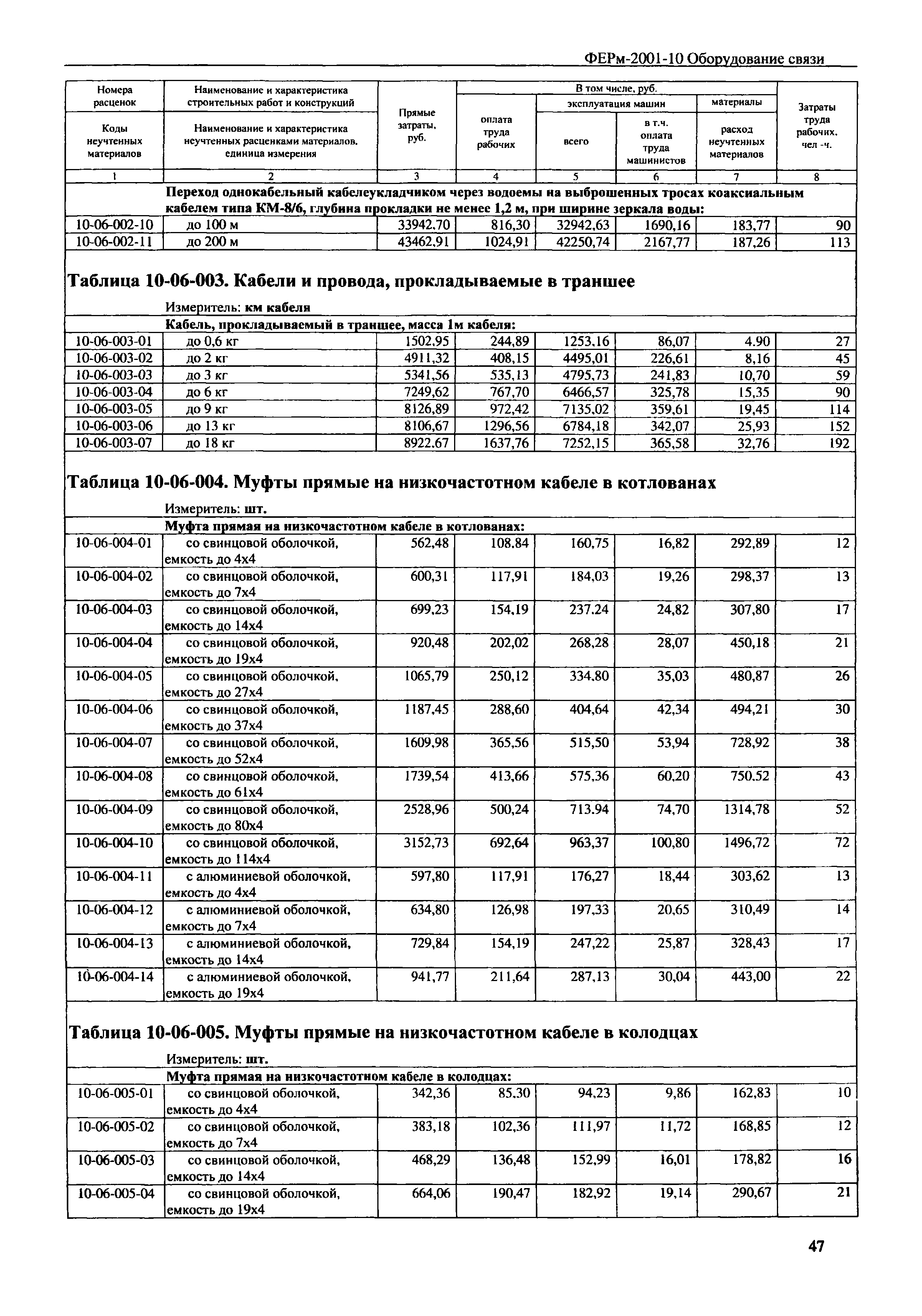 ФЕРм 2001-10