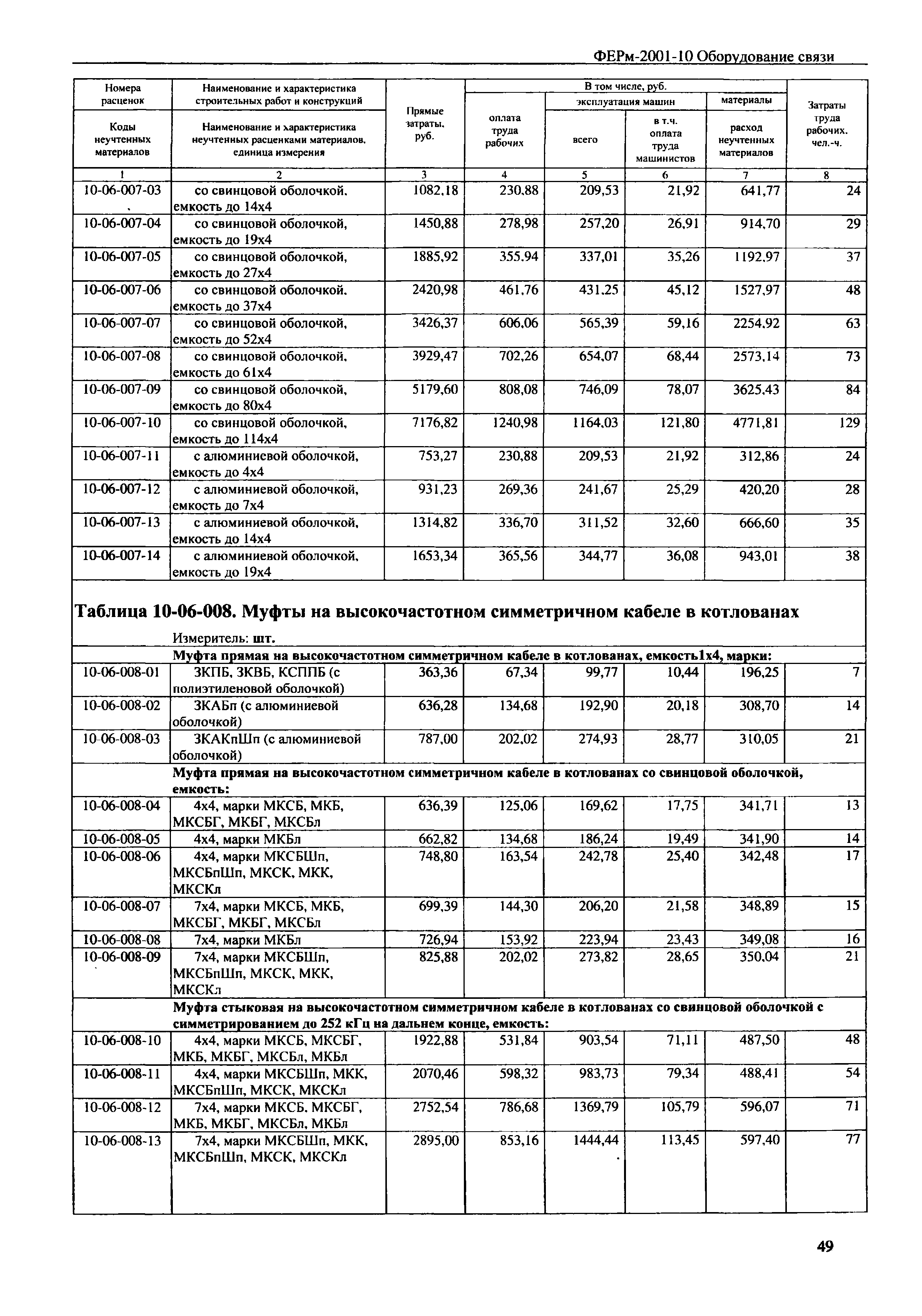 ФЕРм 2001-10