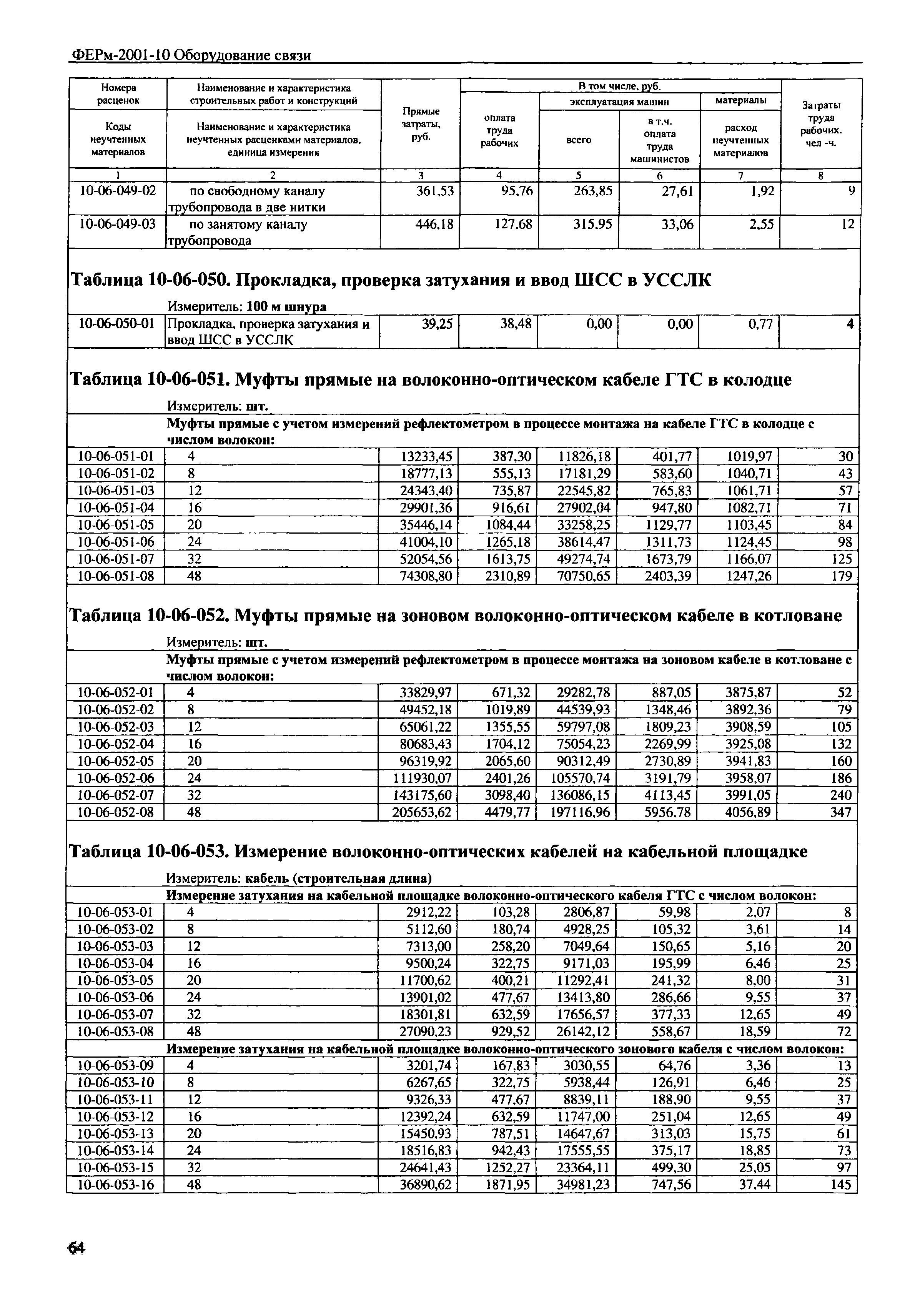 ФЕРм 2001-10