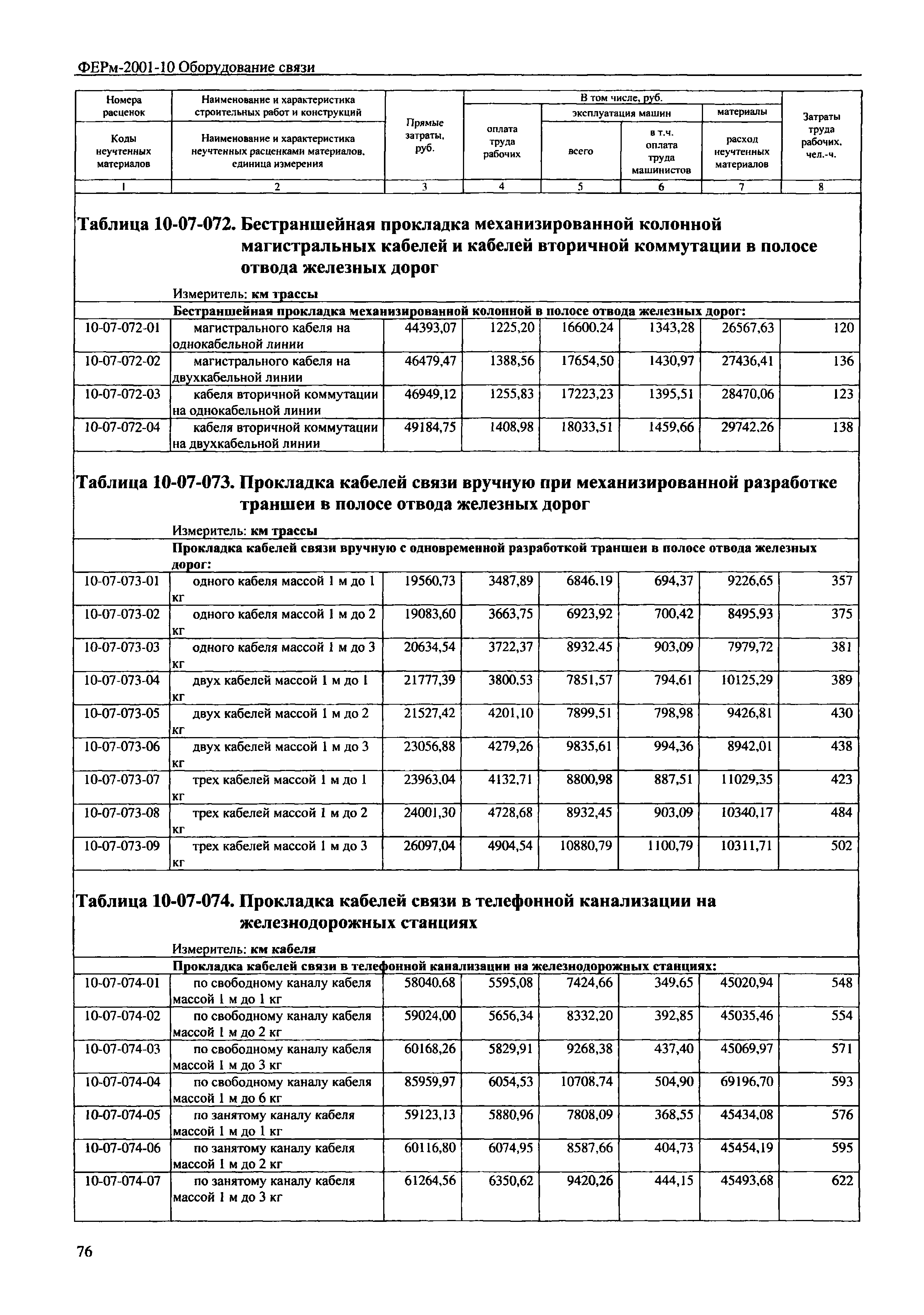 ФЕРм 2001-10