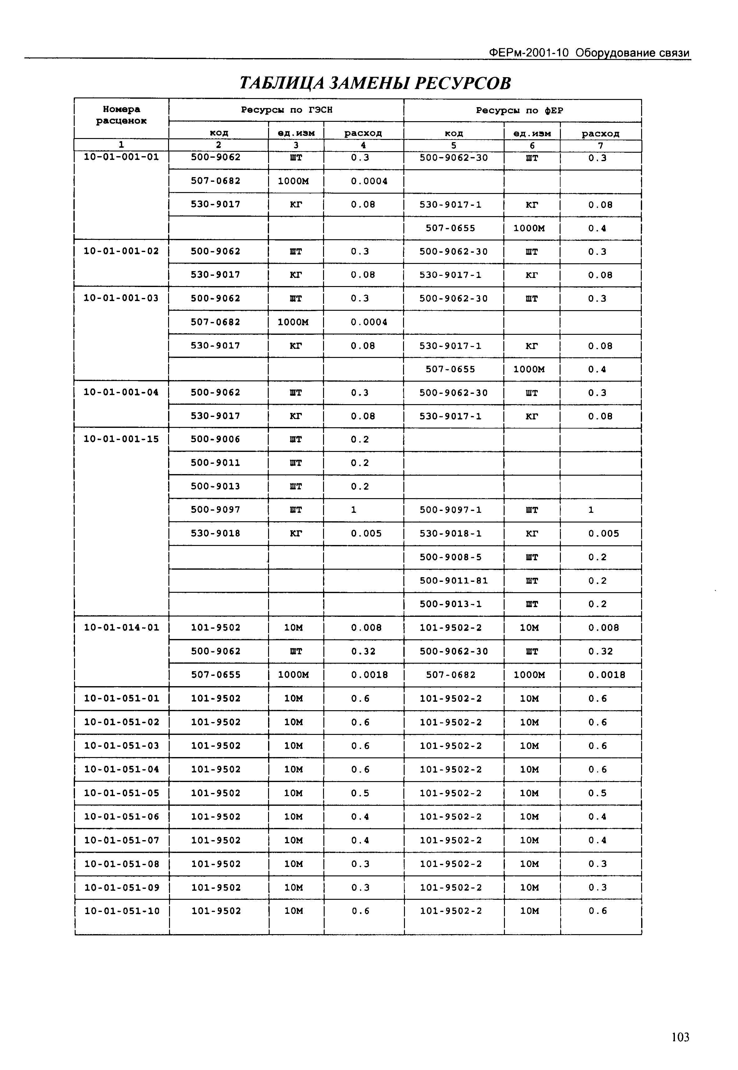 ФЕРм 2001-10