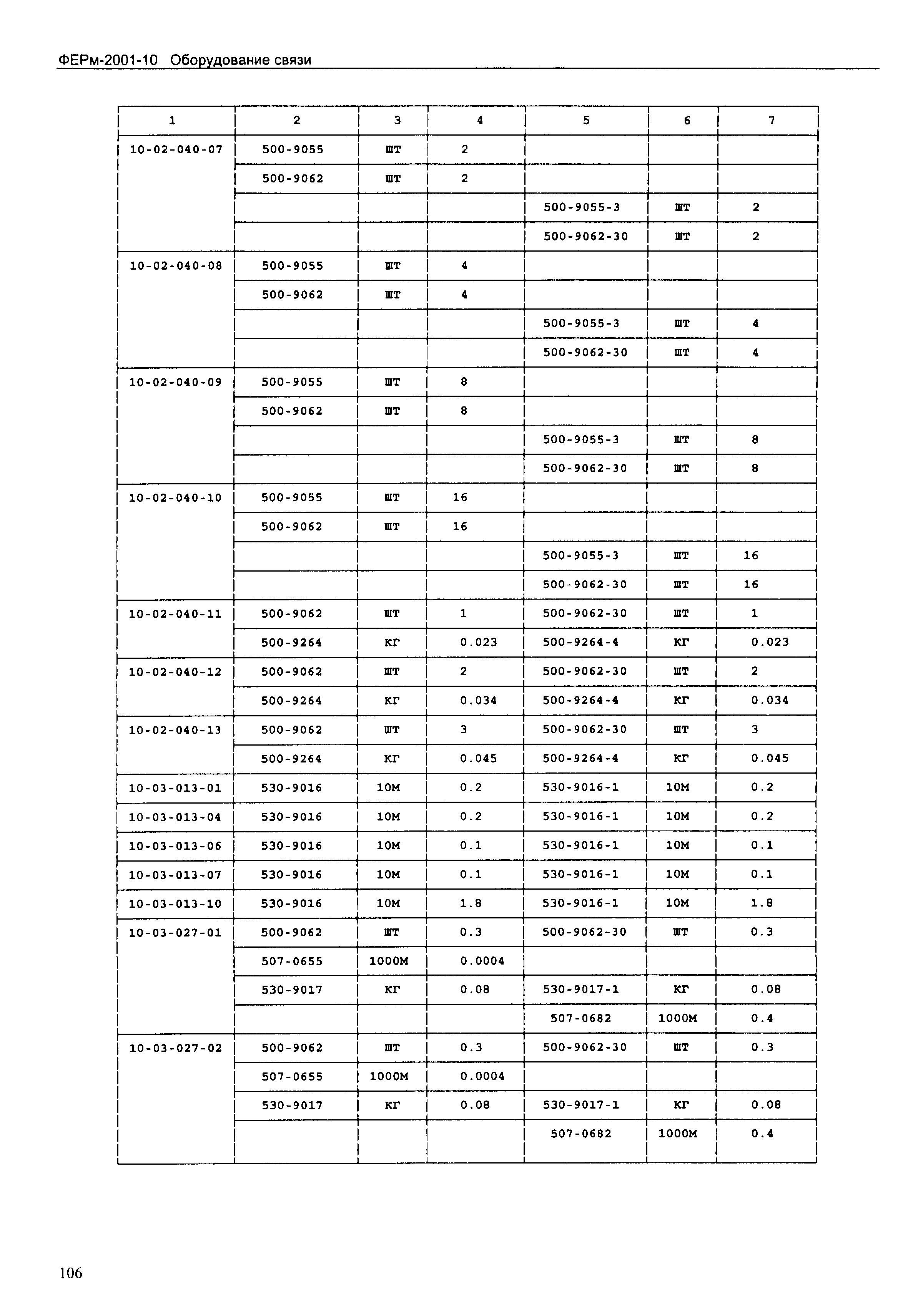 ФЕРм 2001-10