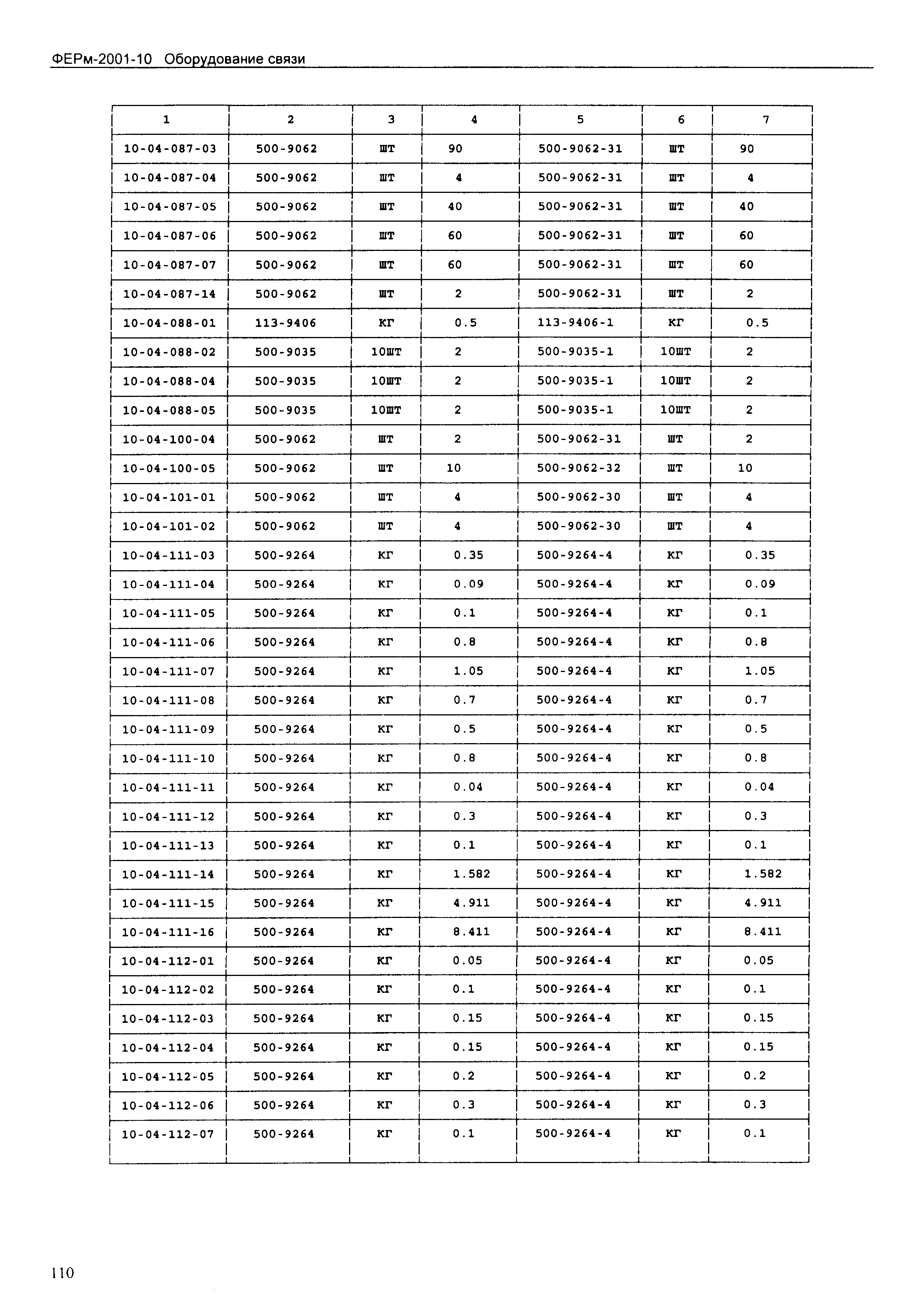 ФЕРм 2001-10