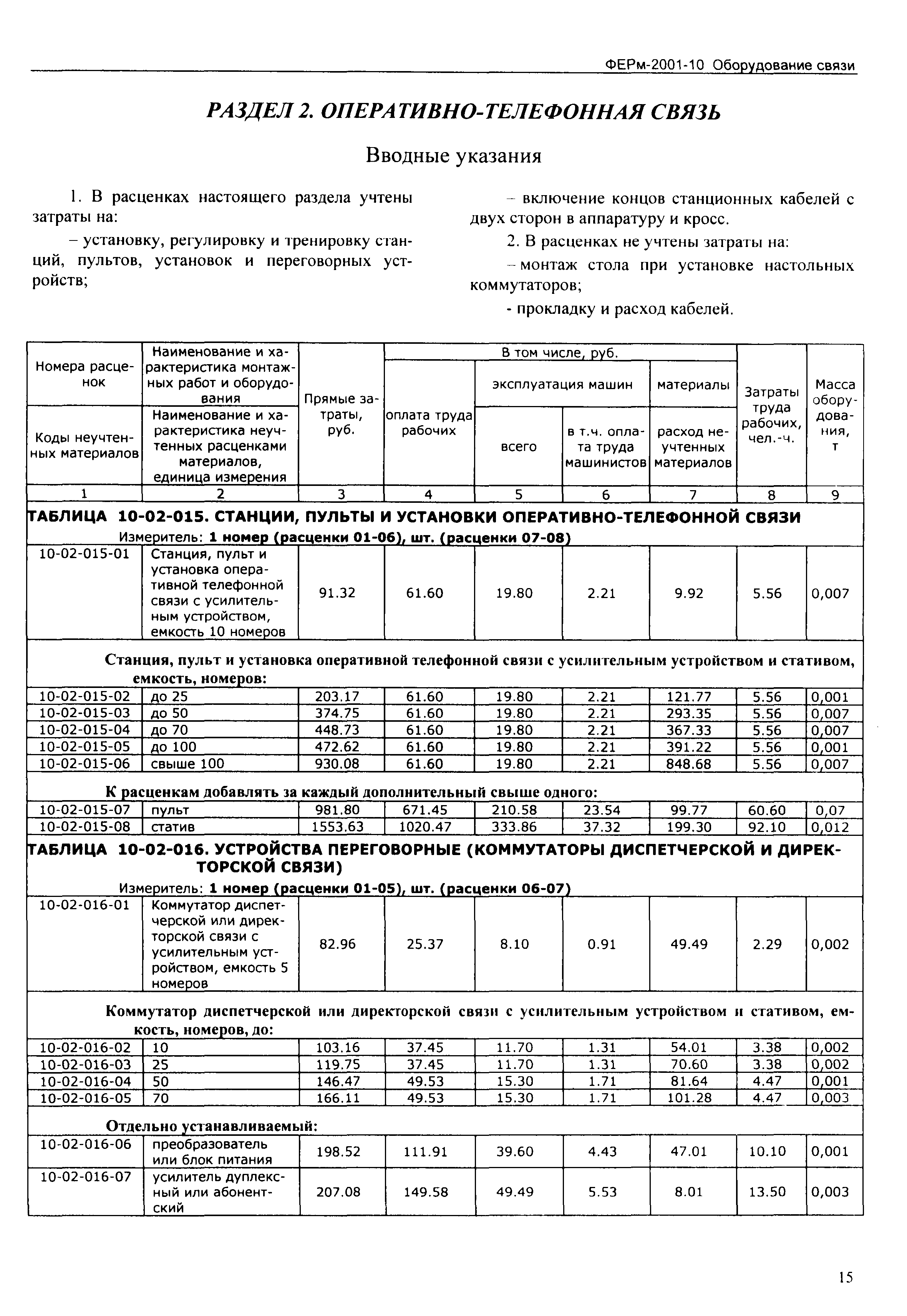 Скачать ФЕРм 2001-10 Оборудование связи (редакция 2003 г.). Оборудование  связи. Федеральные единичные расценки на монтаж оборудования