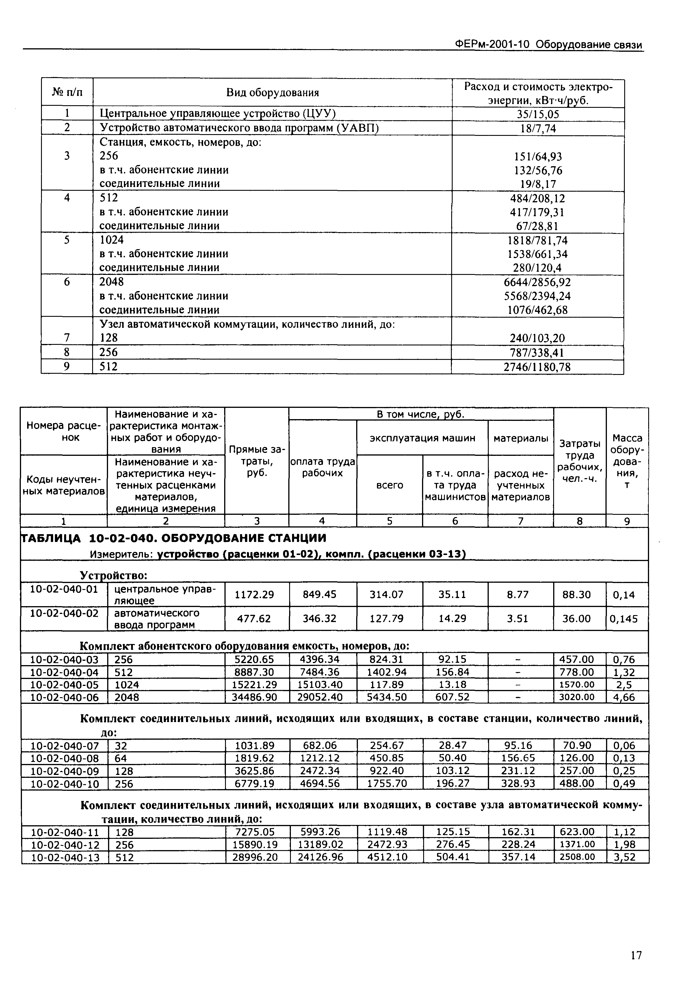 ФЕРм 2001-10