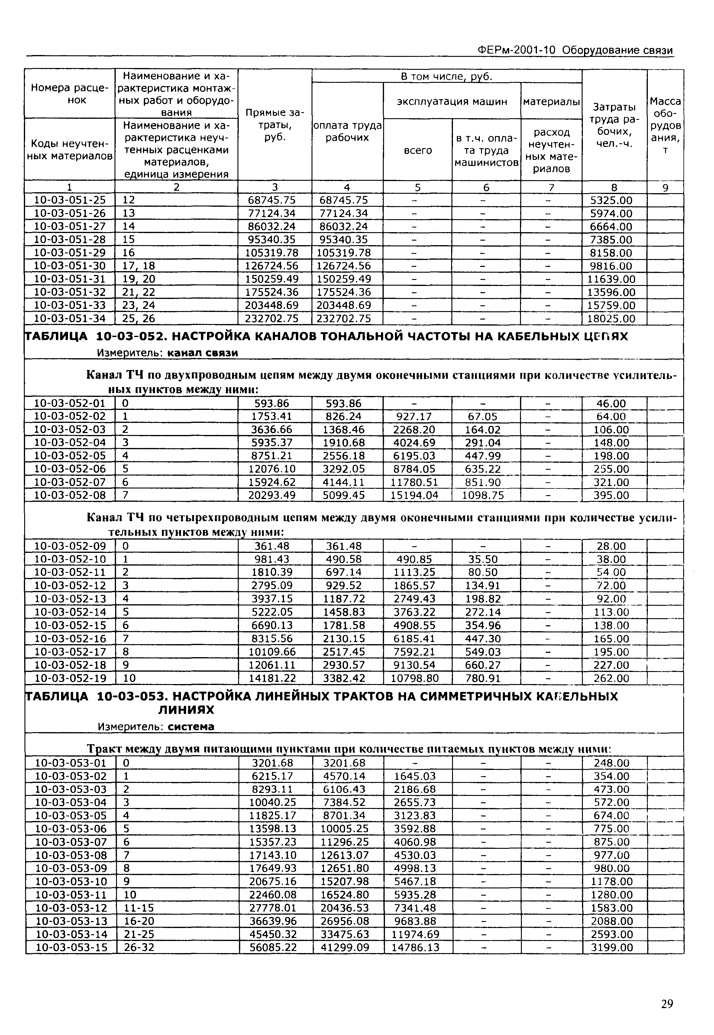 ФЕРм 2001-10