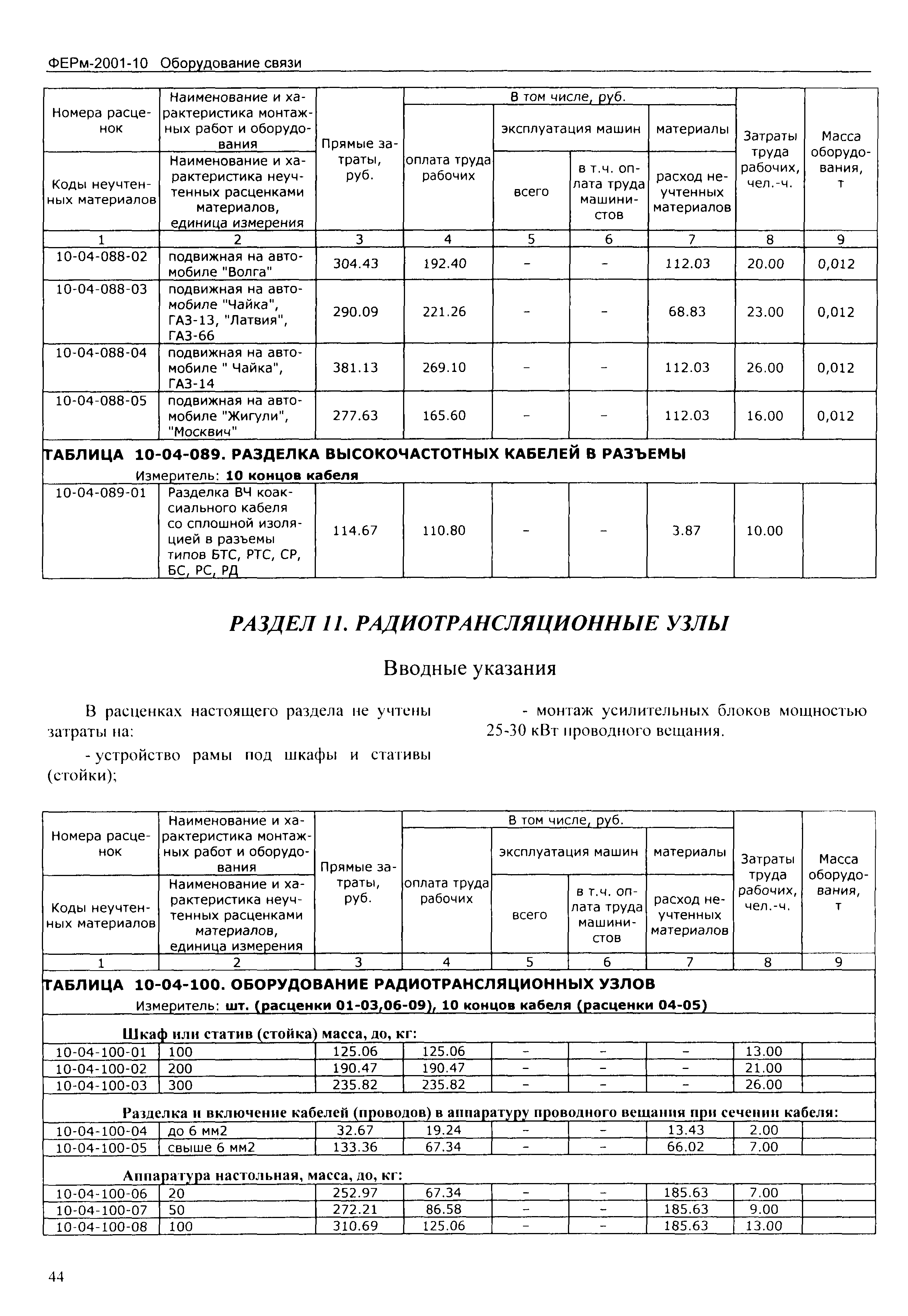 ФЕРм 2001-10