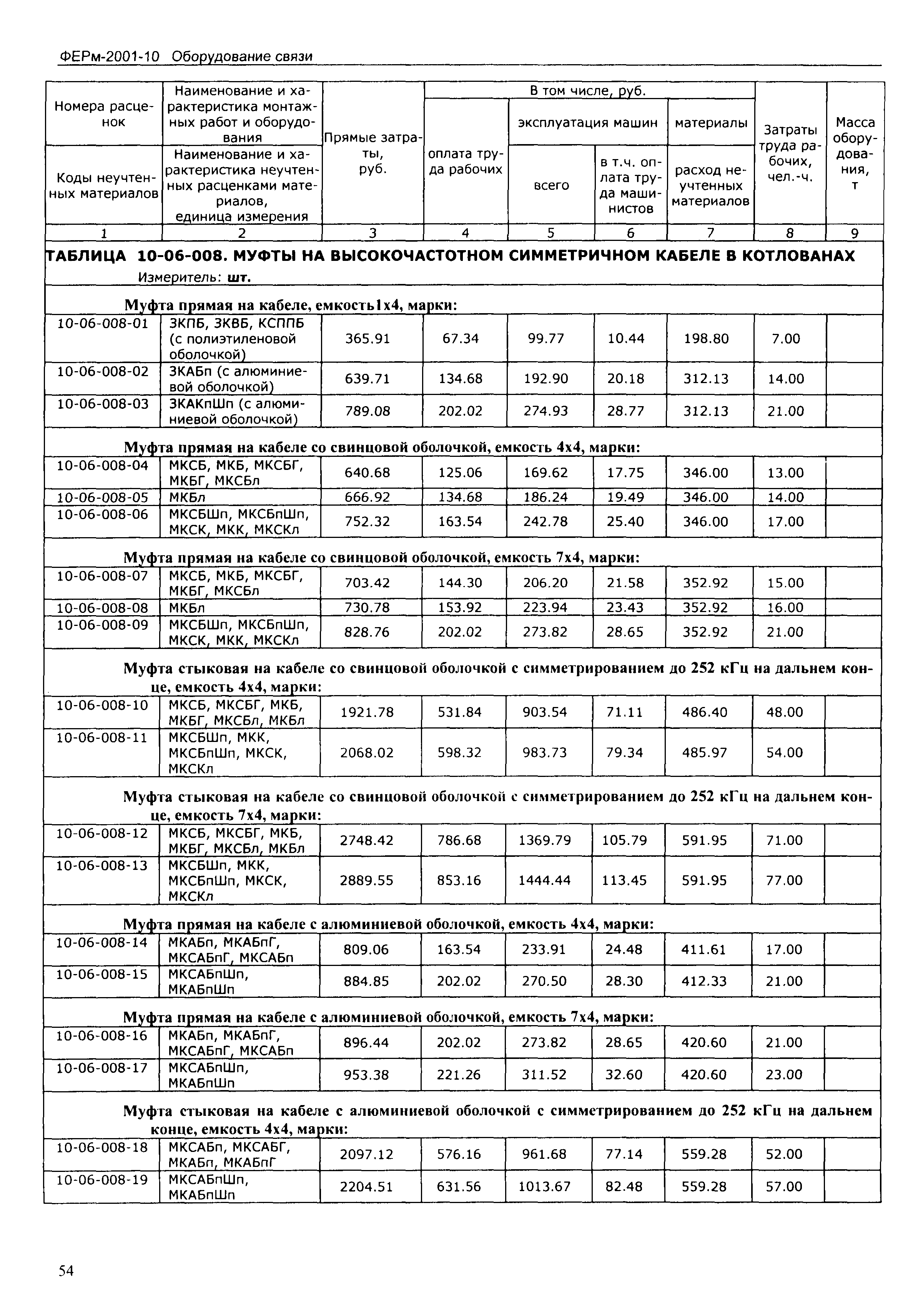 ФЕРм 2001-10