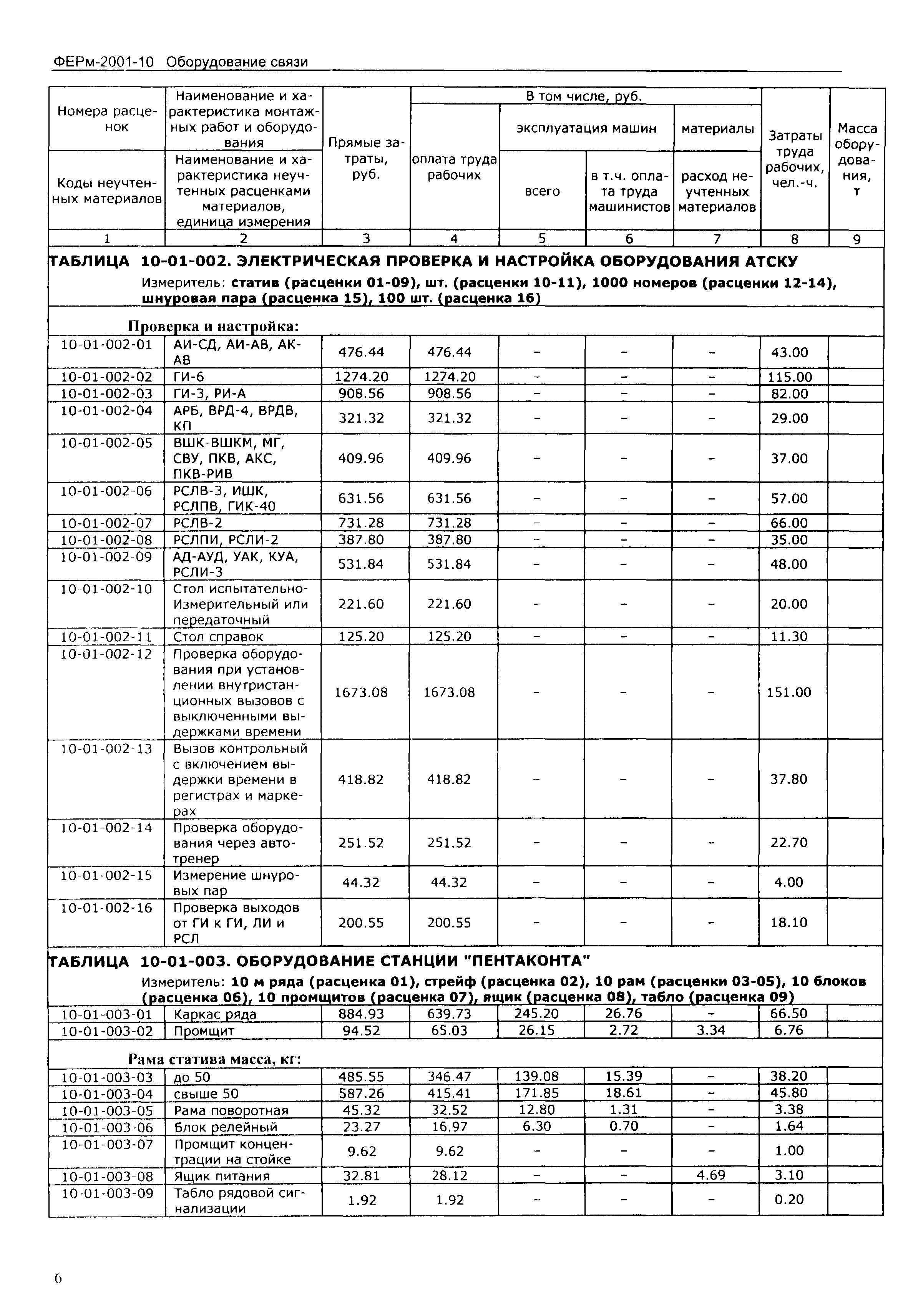 Скачать ФЕРм 2001-10 Оборудование связи (редакция 2003 г.). Оборудование  связи. Федеральные единичные расценки на монтаж оборудования