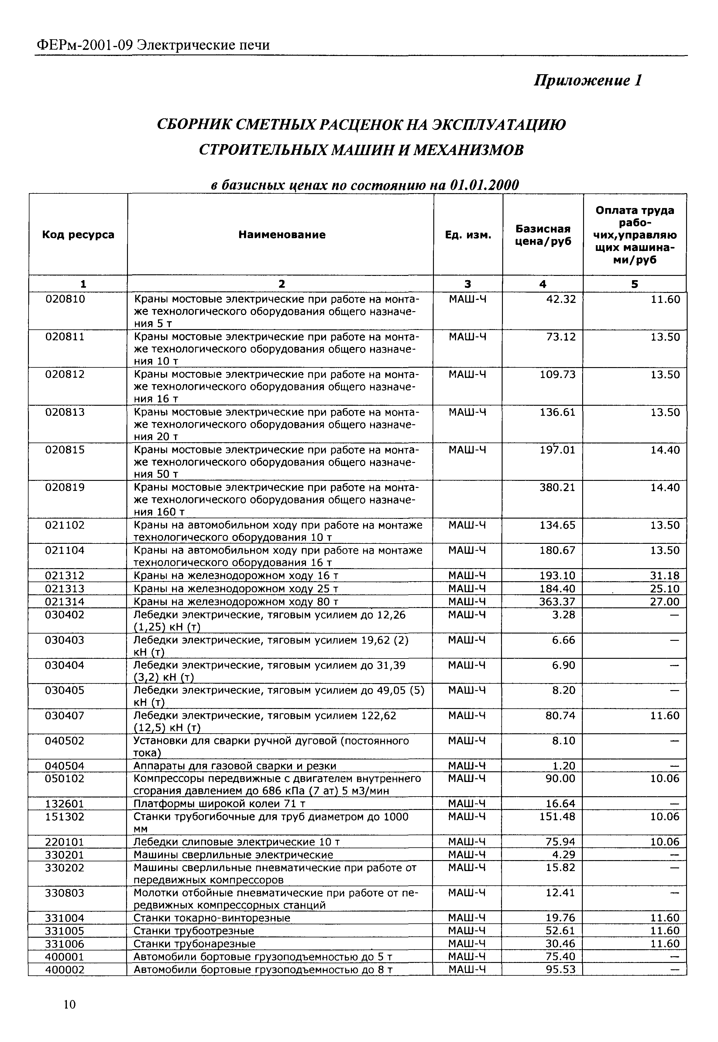 ФЕРм 2001-09