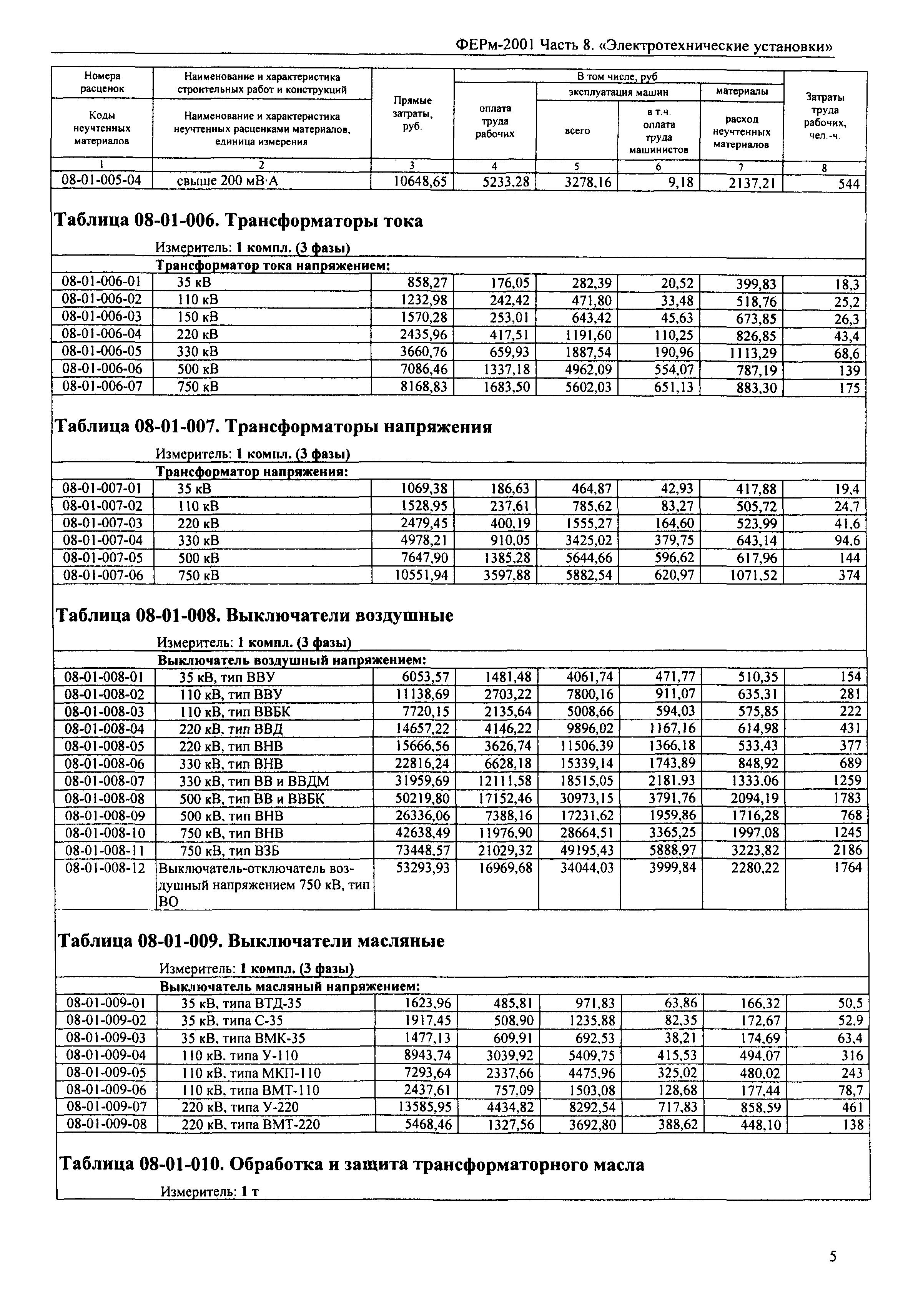 ФЕРм 2001-08