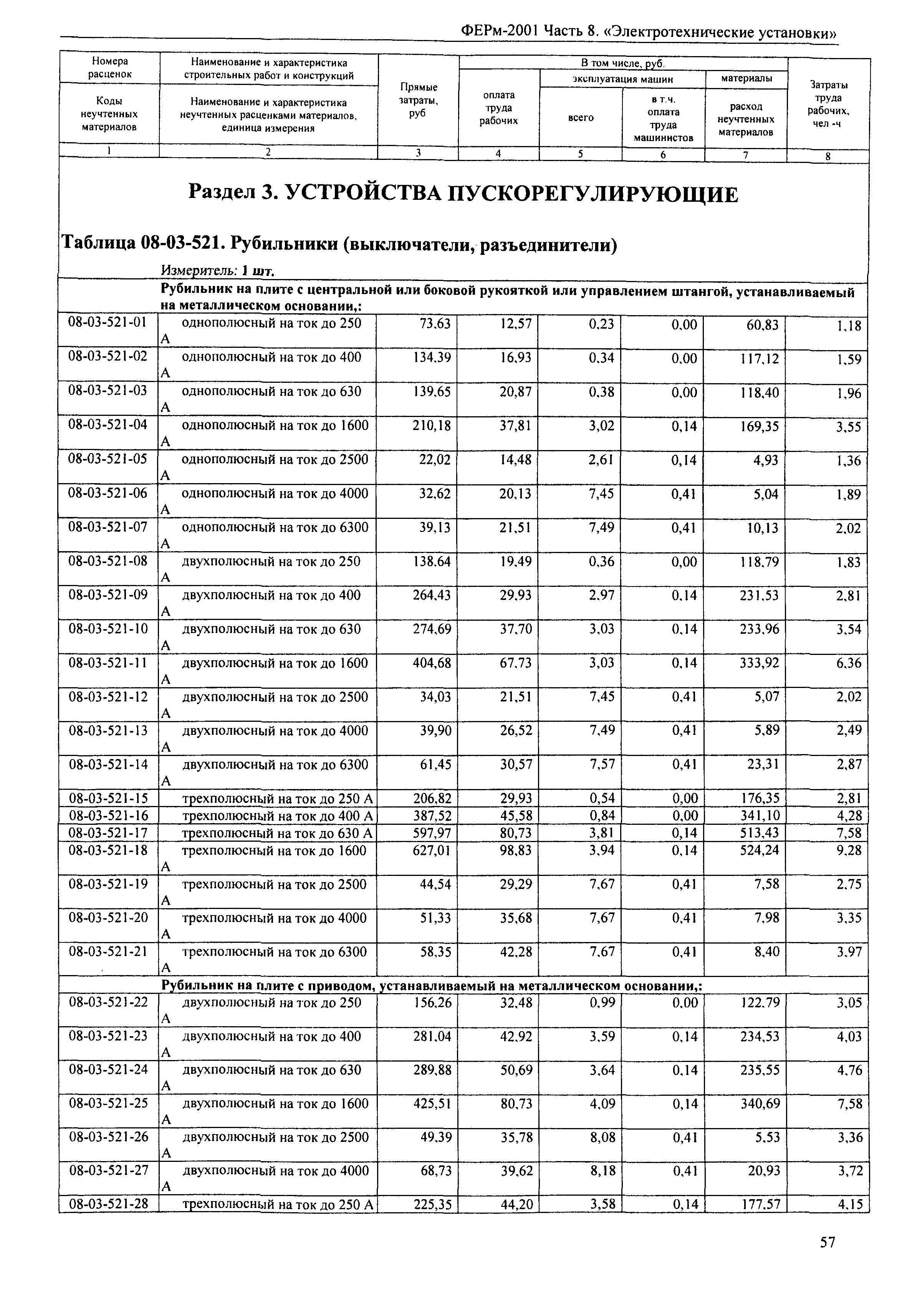 ФЕРм 2001-08