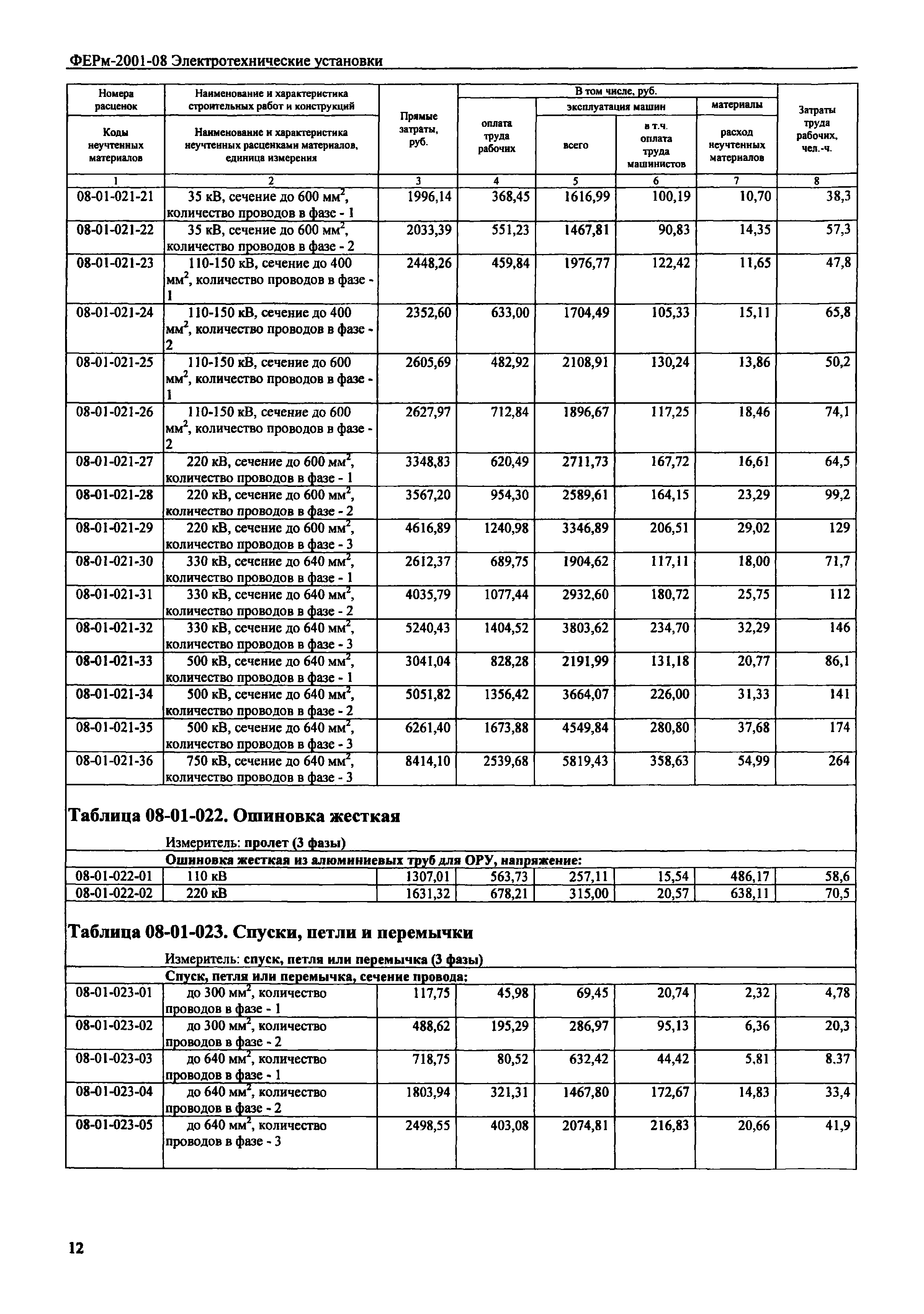 ФЕРм 2001-08