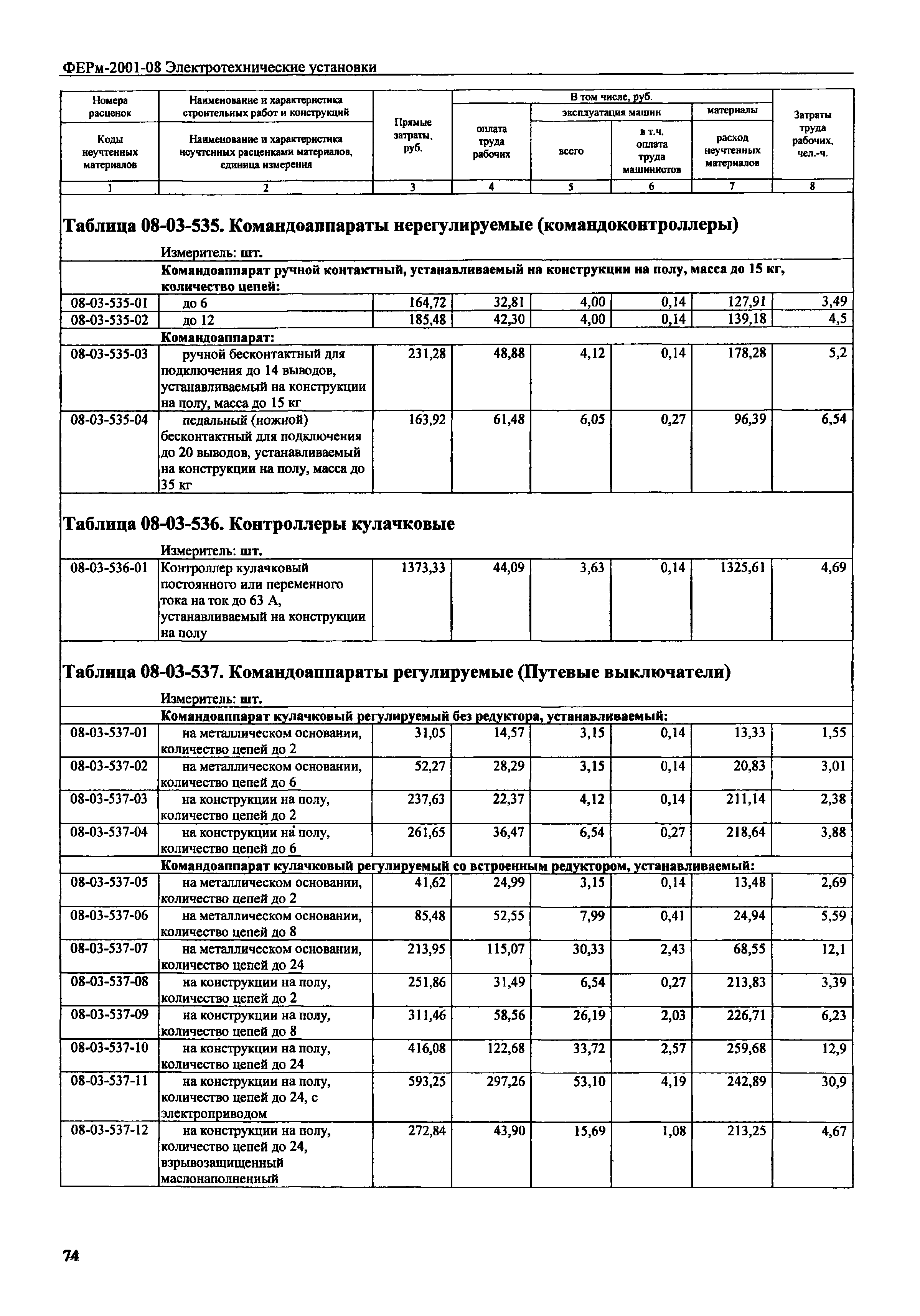 ФЕРм 2001-08