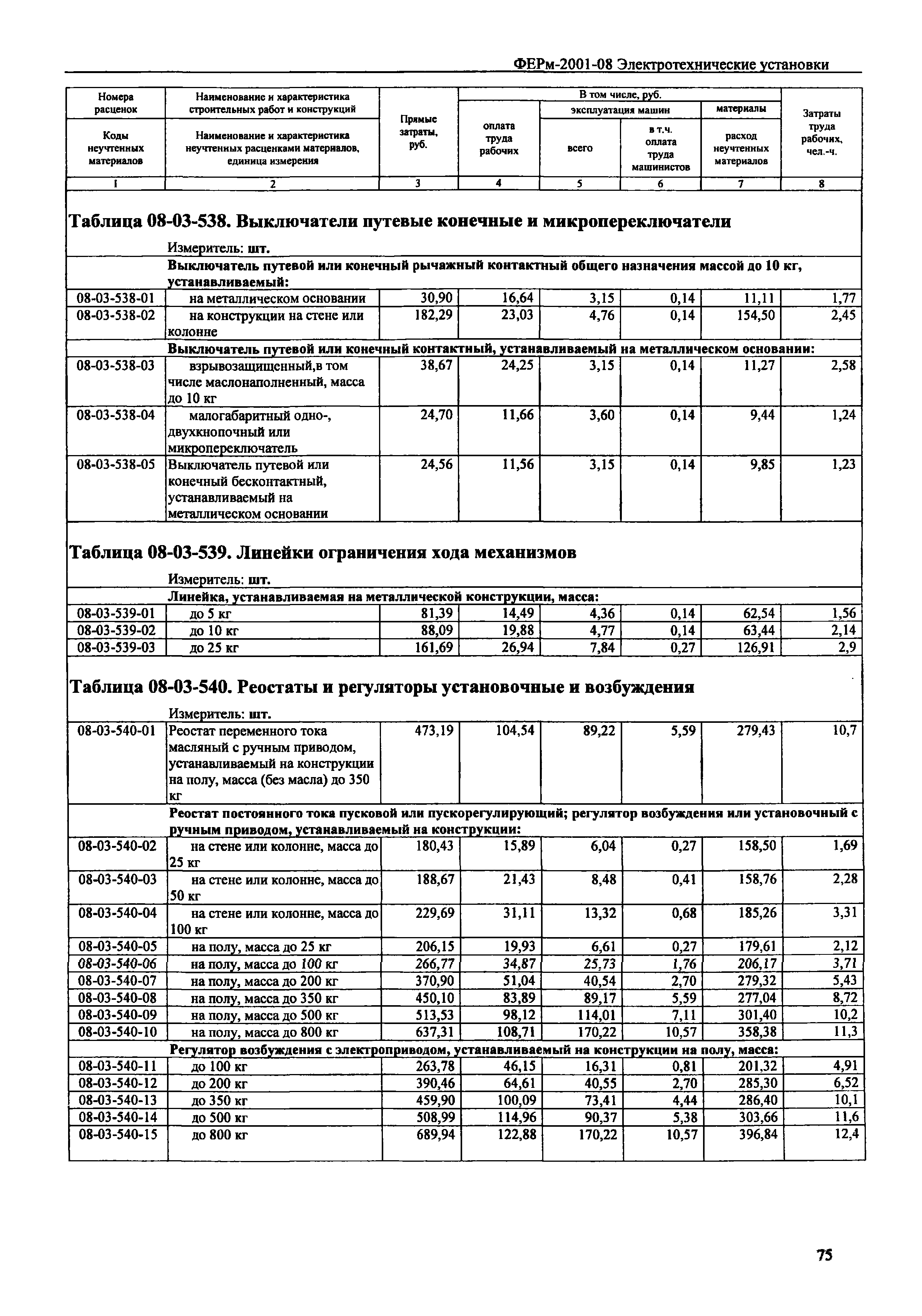 ФЕРм 2001-08