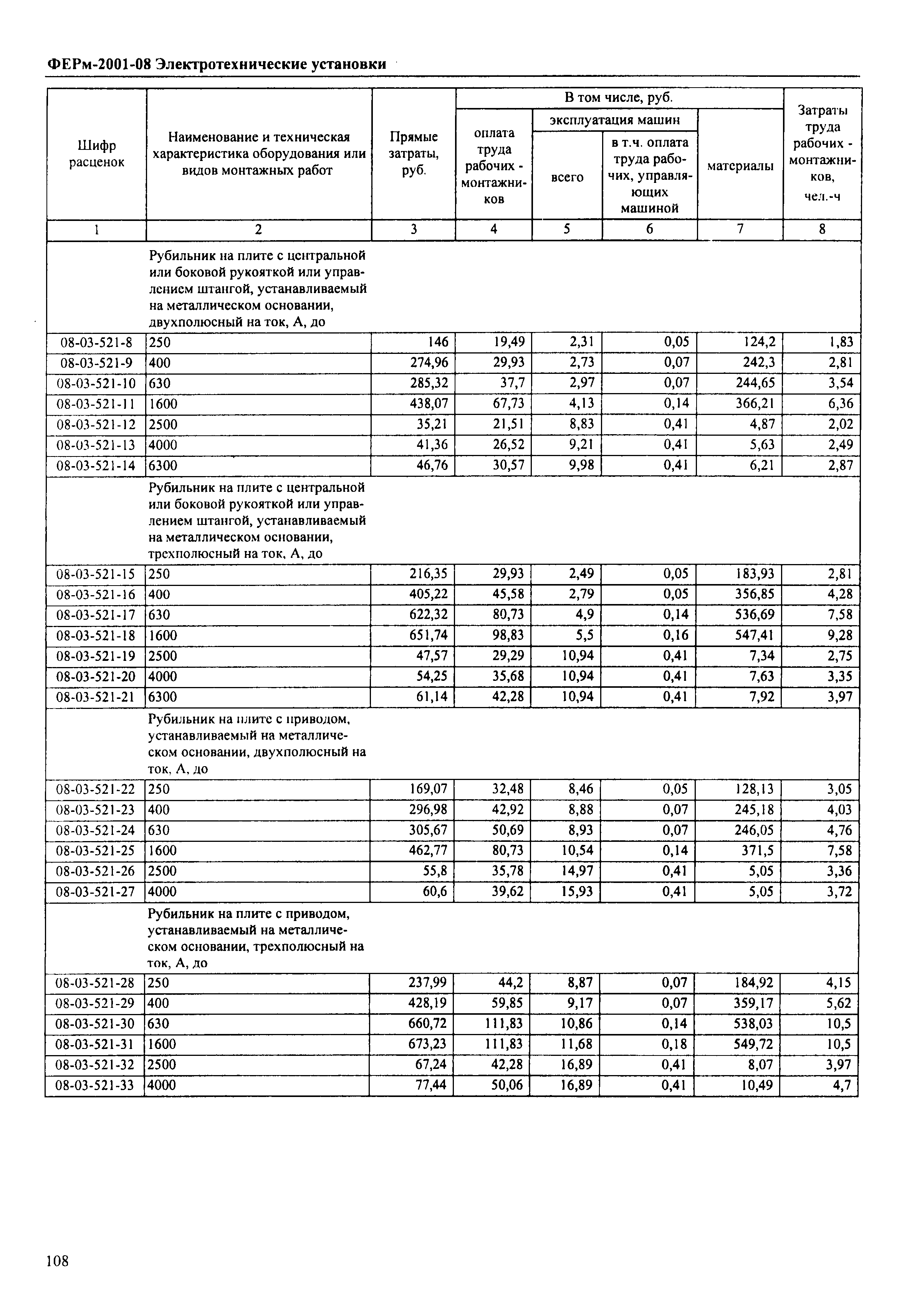 ФЕРм 2001-08