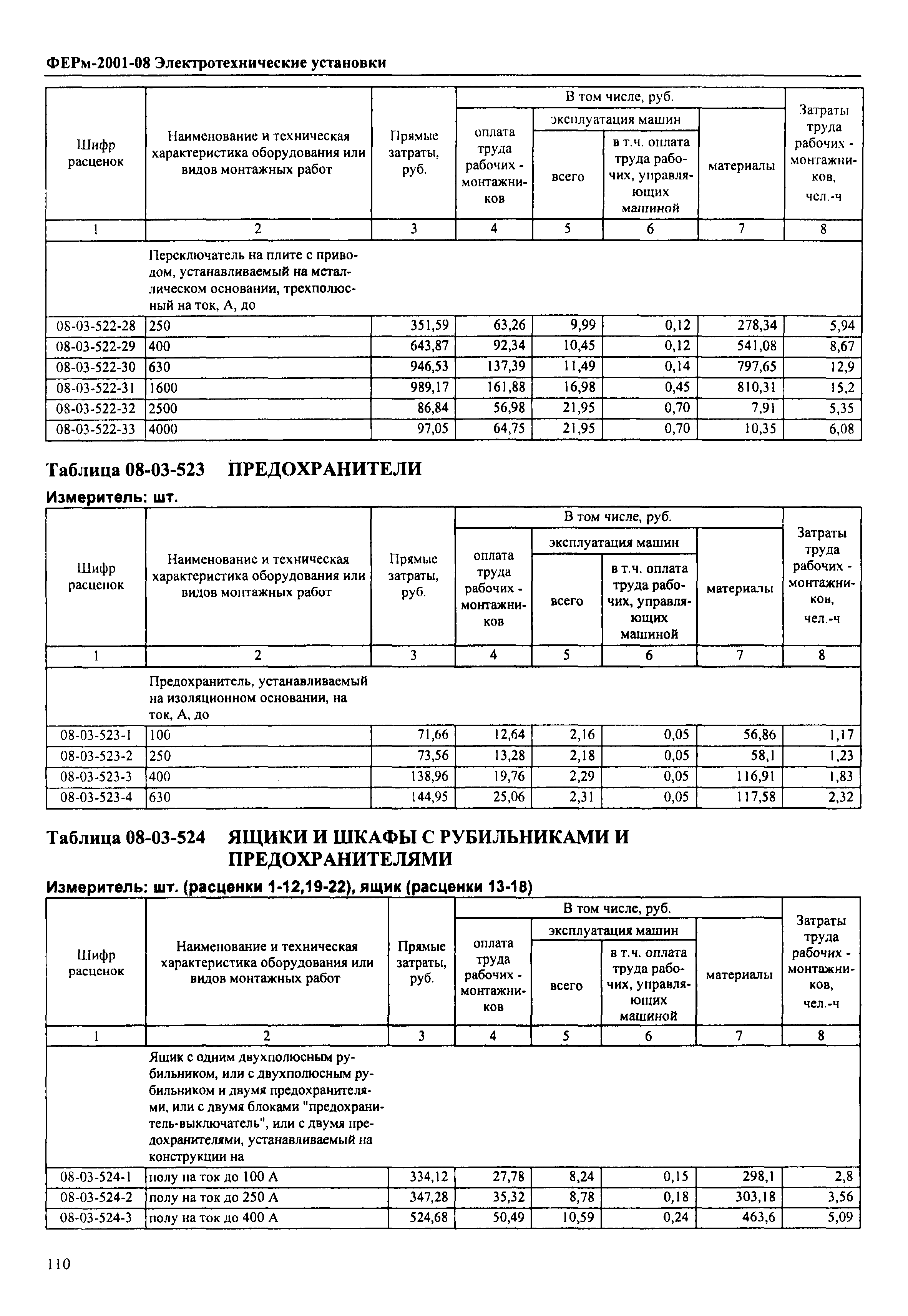 ФЕРм 2001-08