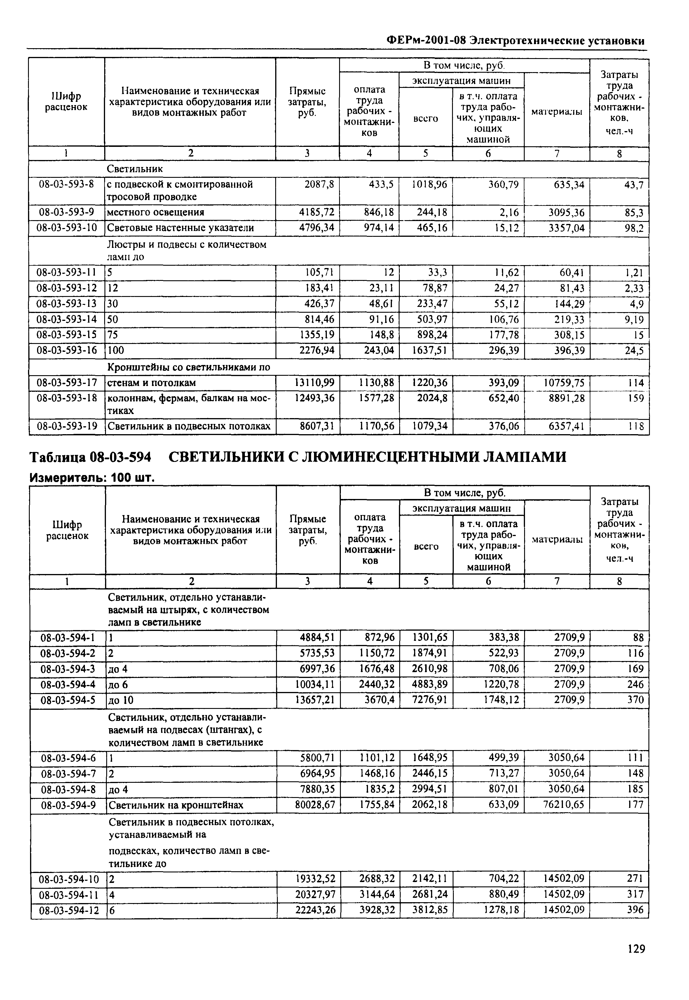 ФЕРм 2001-08