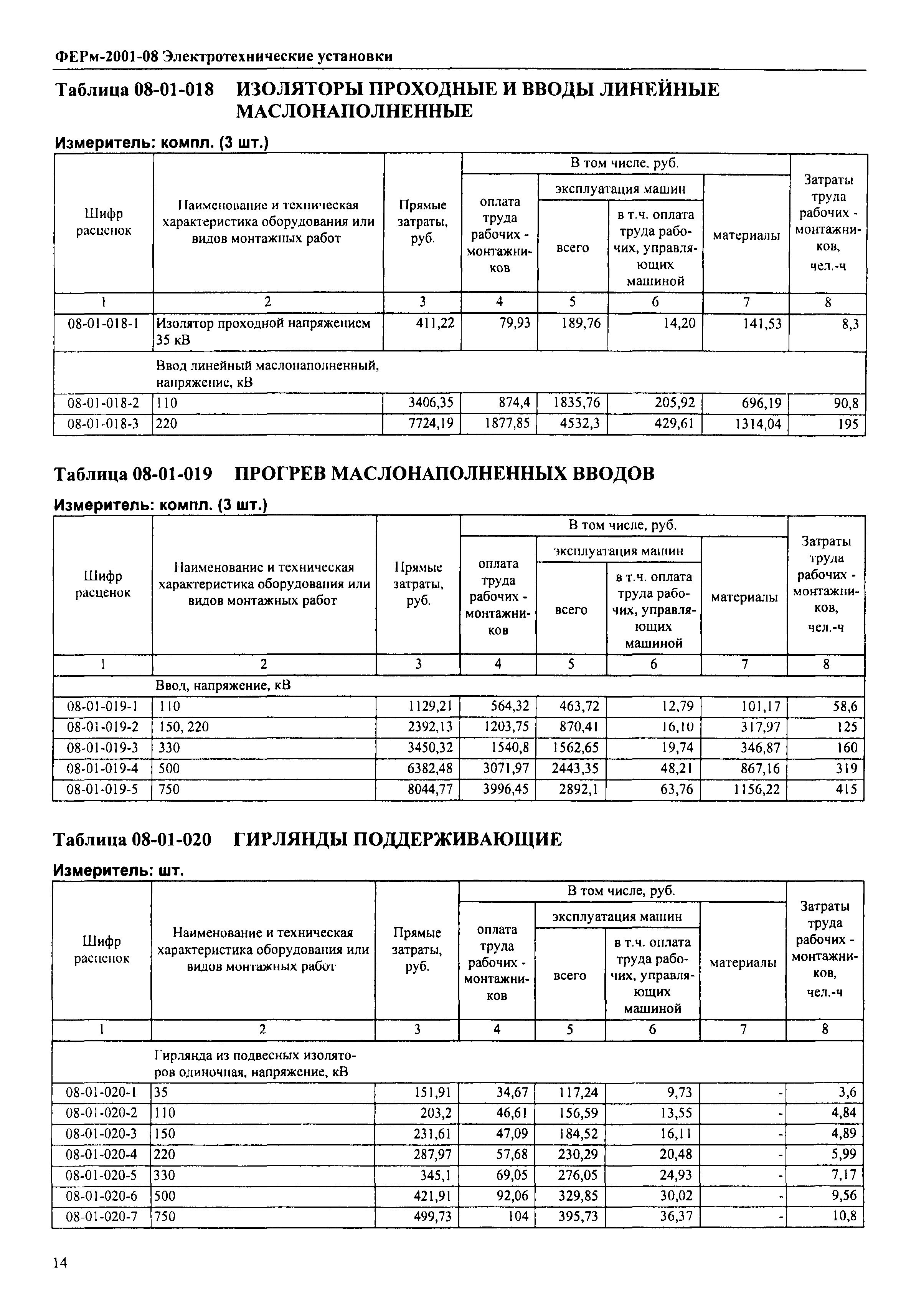 ФЕРм 2001-08