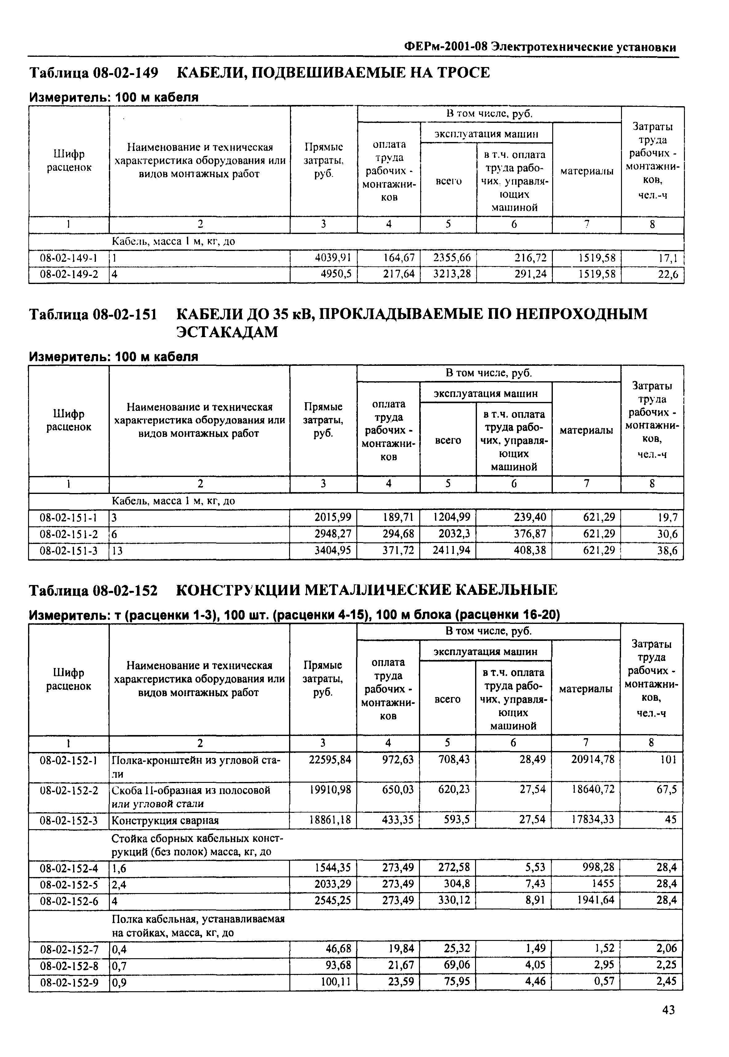 ФЕРм 2001-08