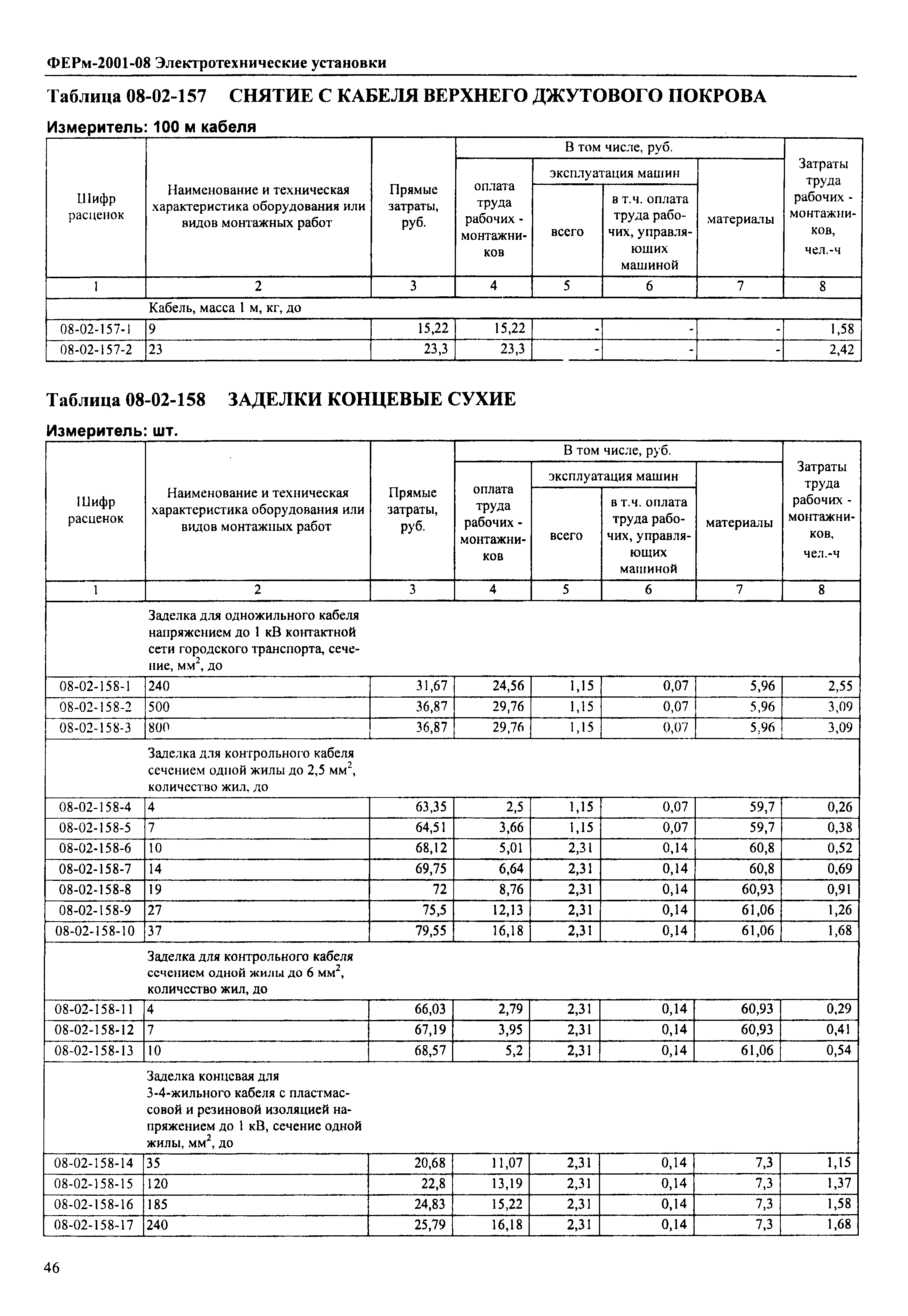 ФЕРм 2001-08