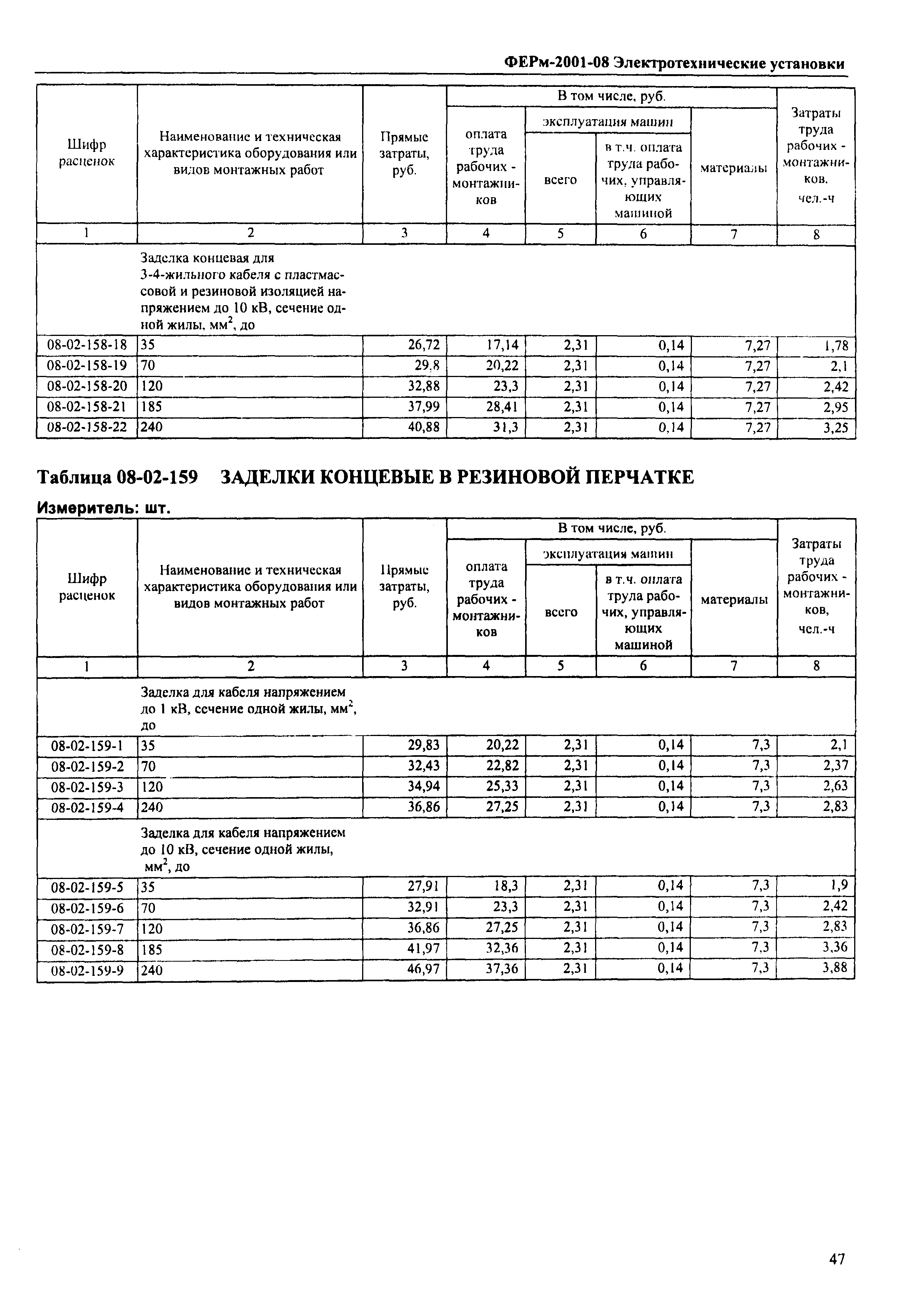 ФЕРм 2001-08