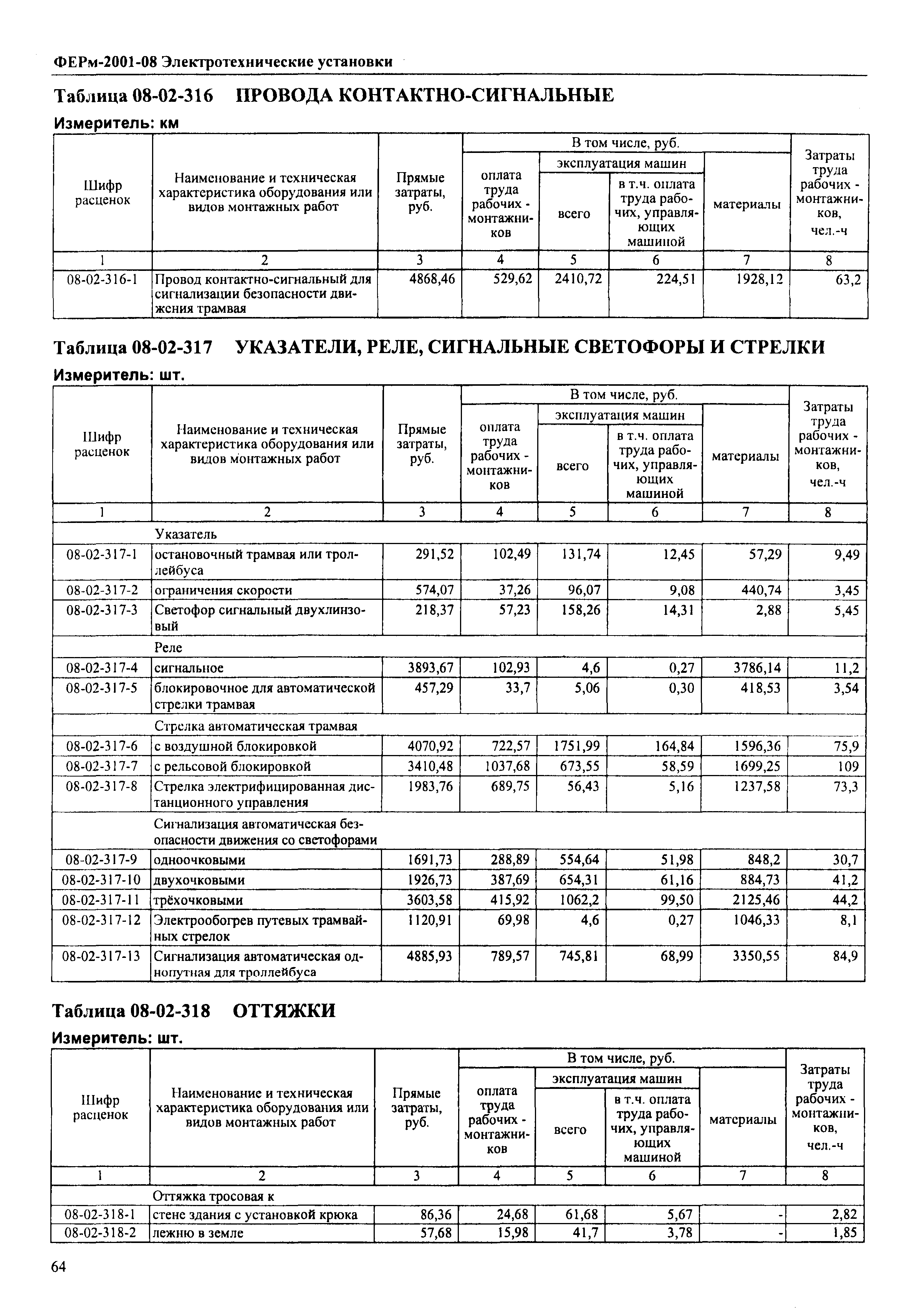 ФЕРм 2001-08