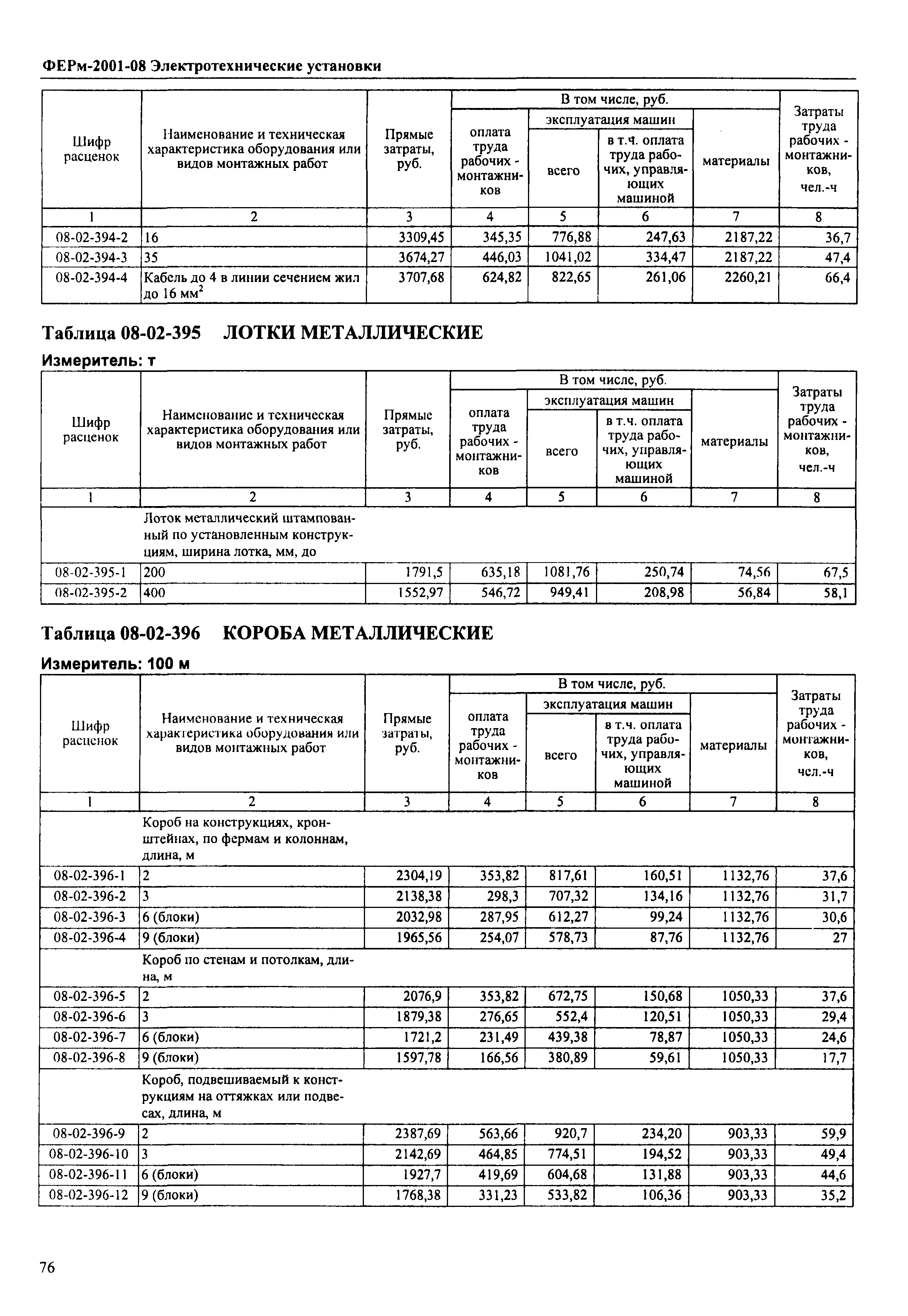 ФЕРм 2001-08