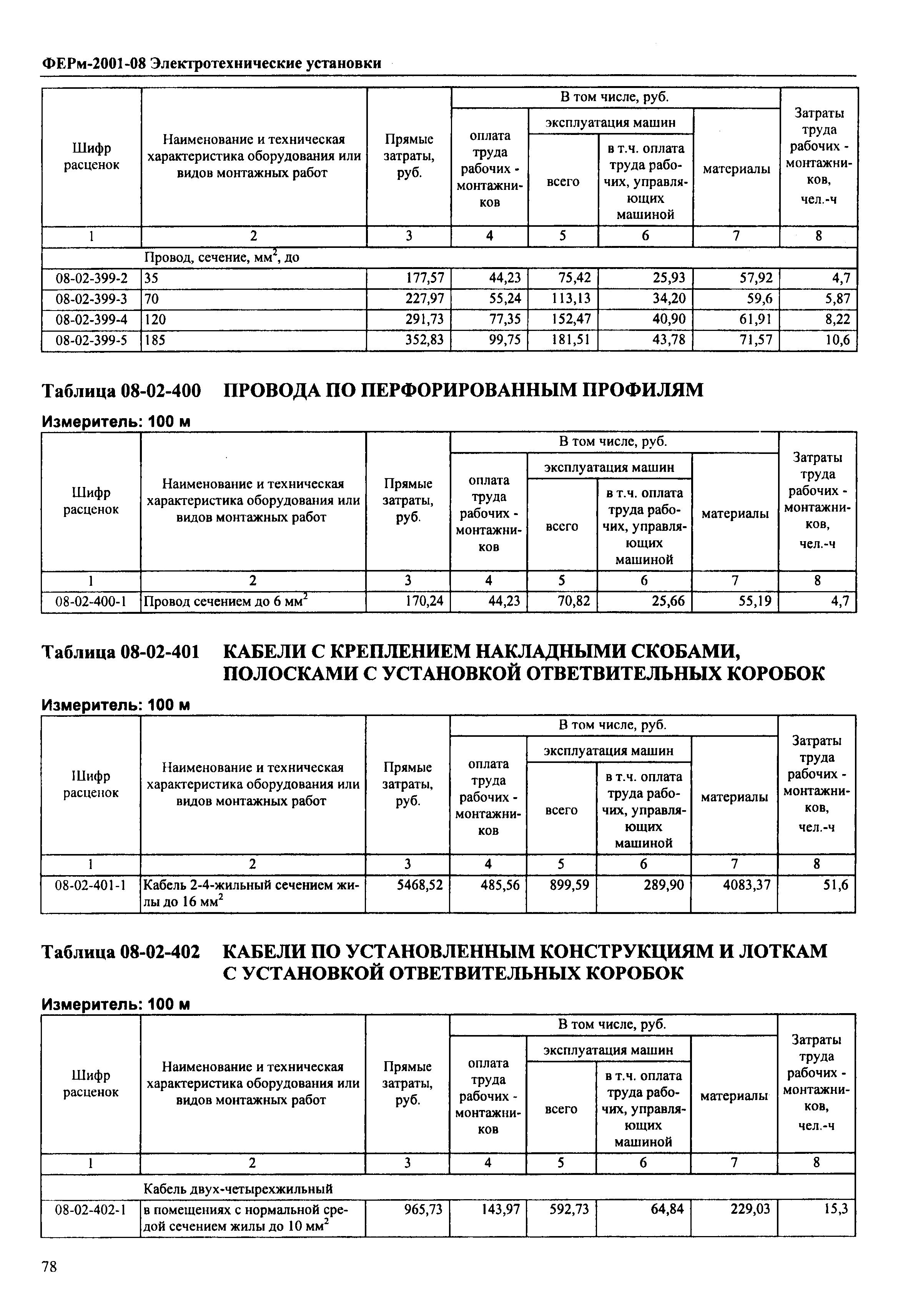 ФЕРм 2001-08