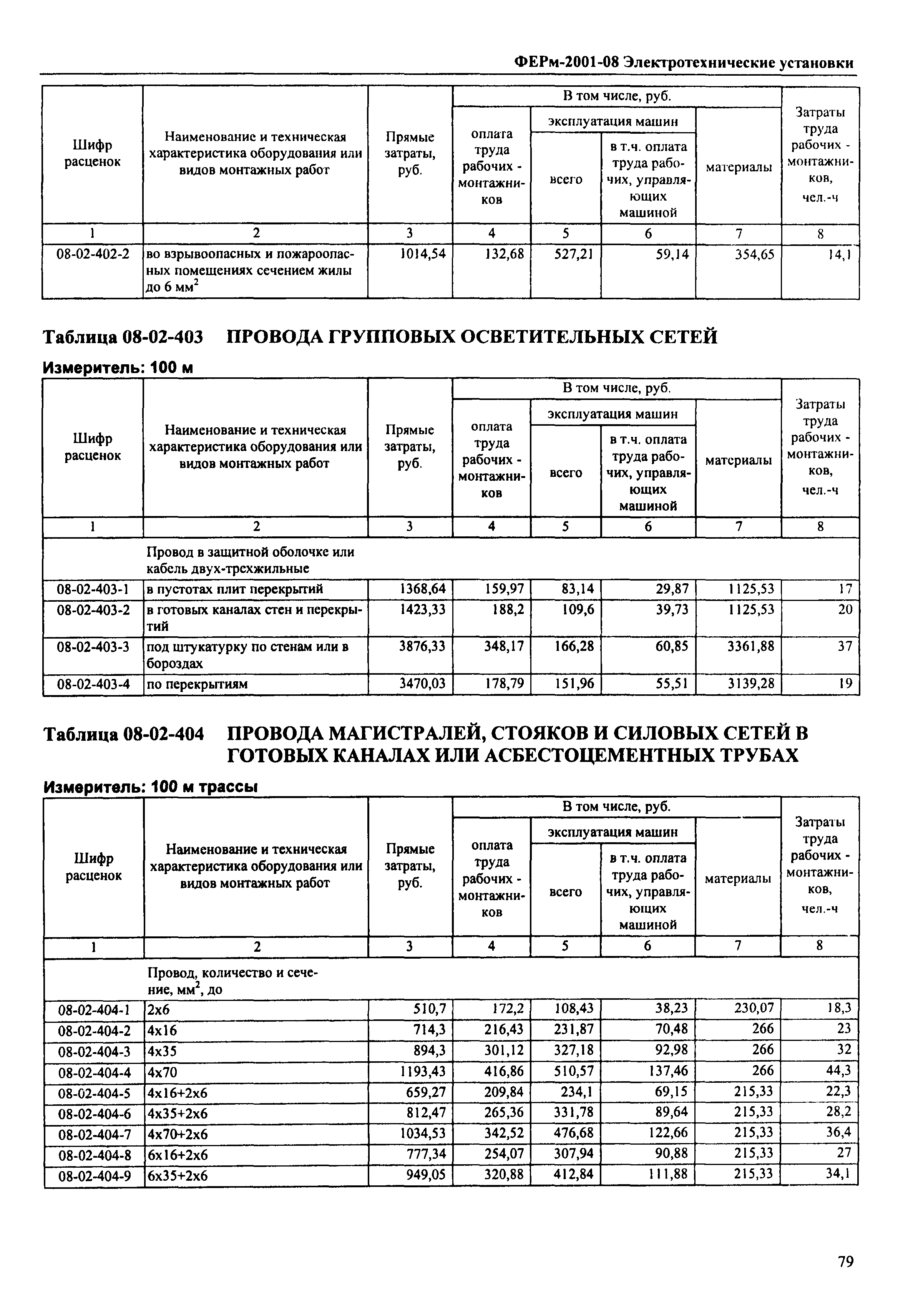 ФЕРм 2001-08