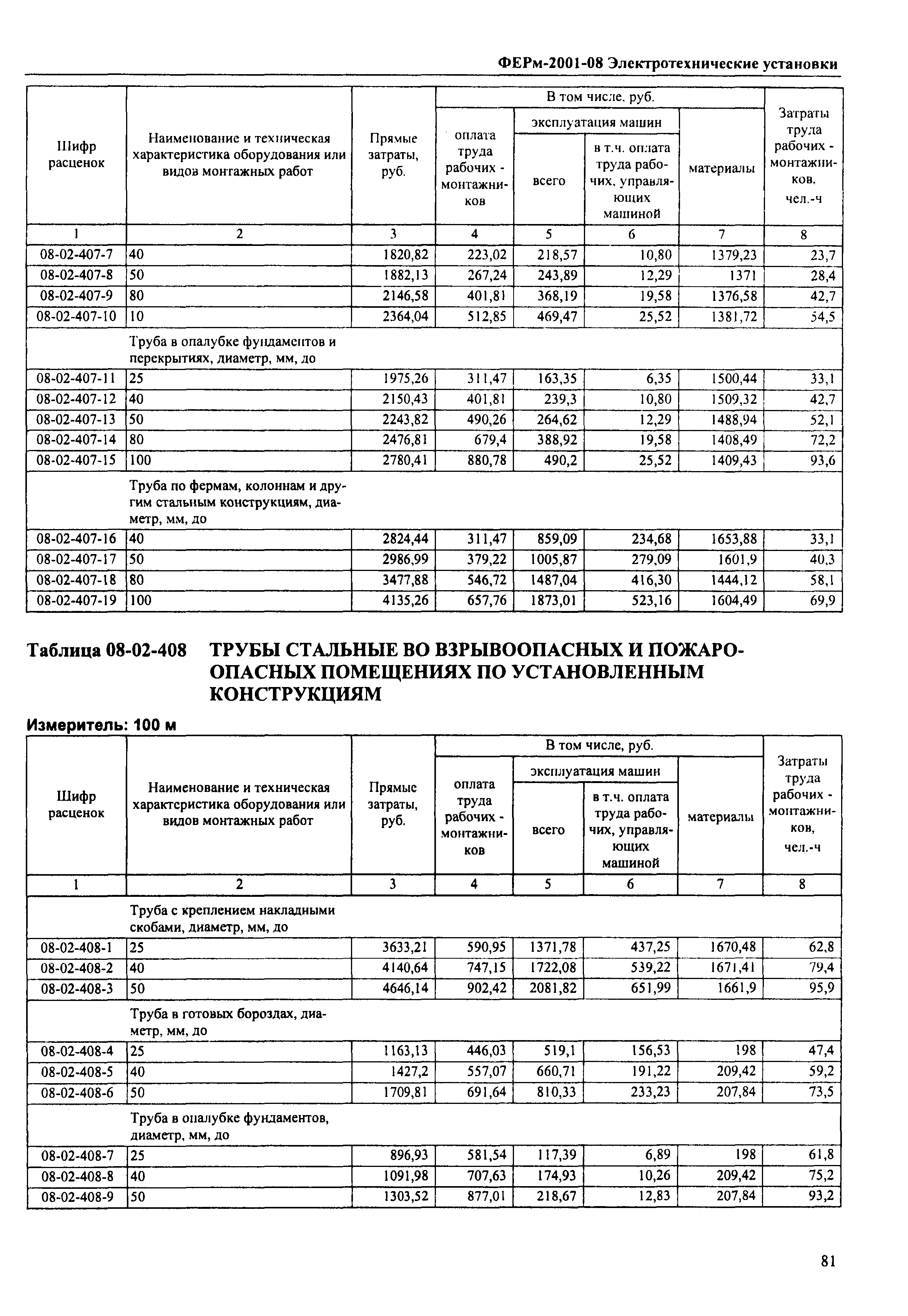 ФЕРм 2001-08