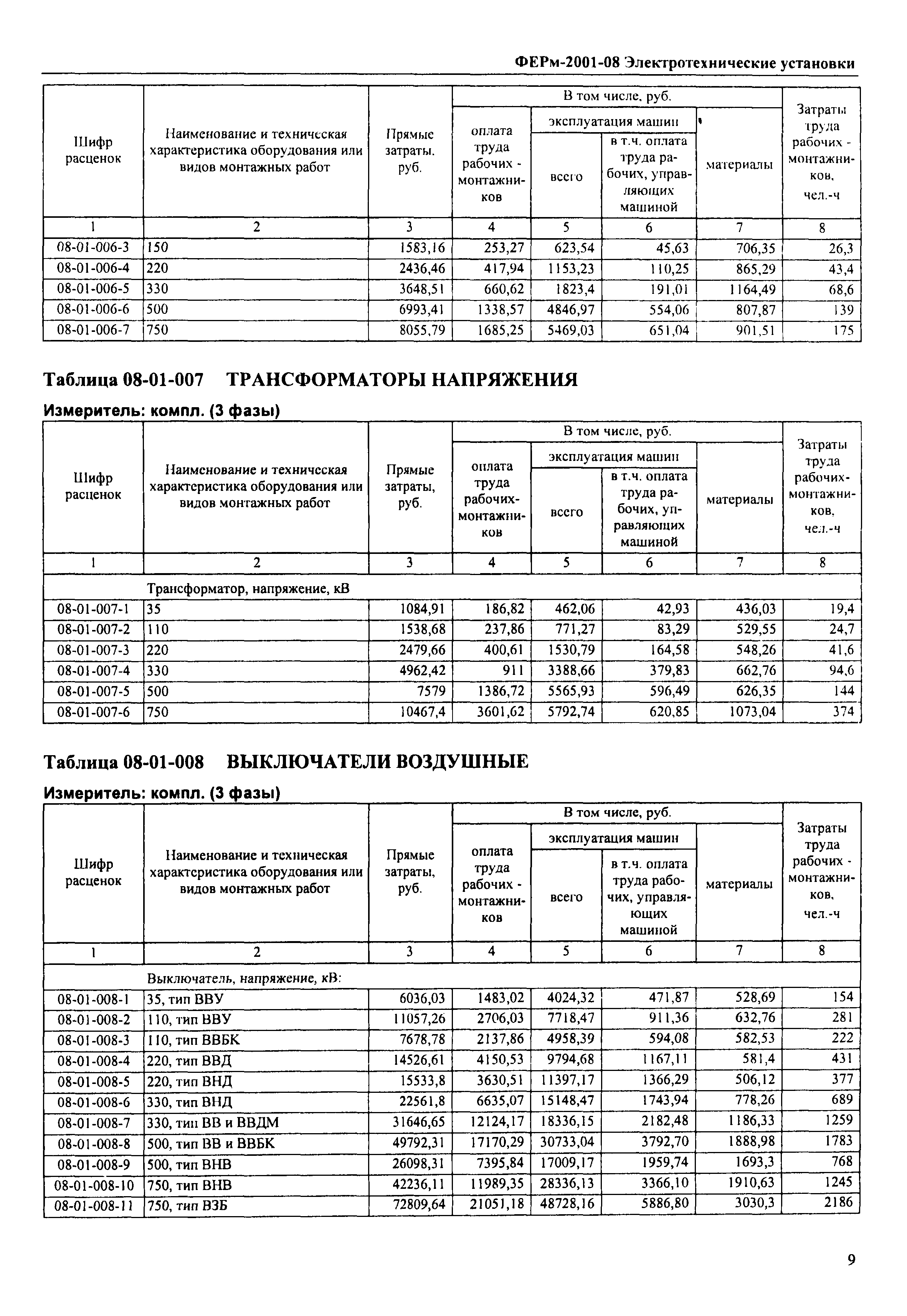 ФЕРм 2001-08