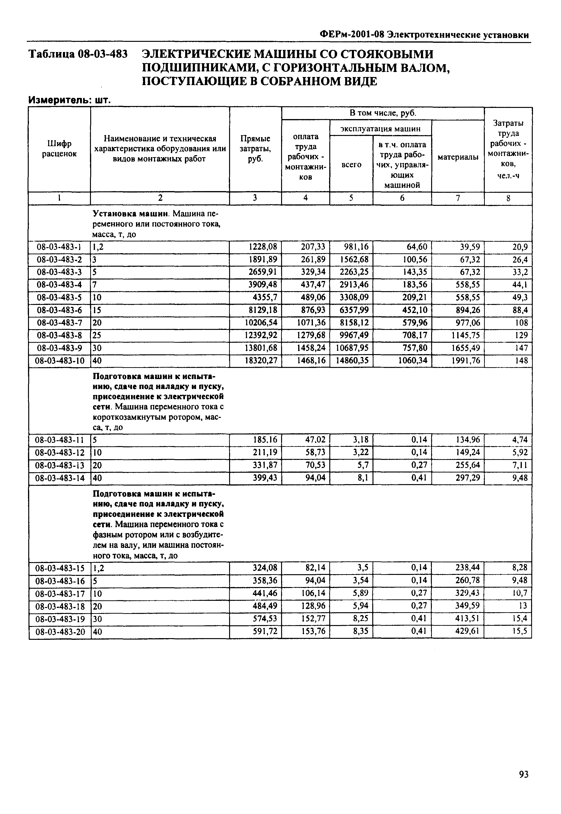 ФЕРм 2001-08