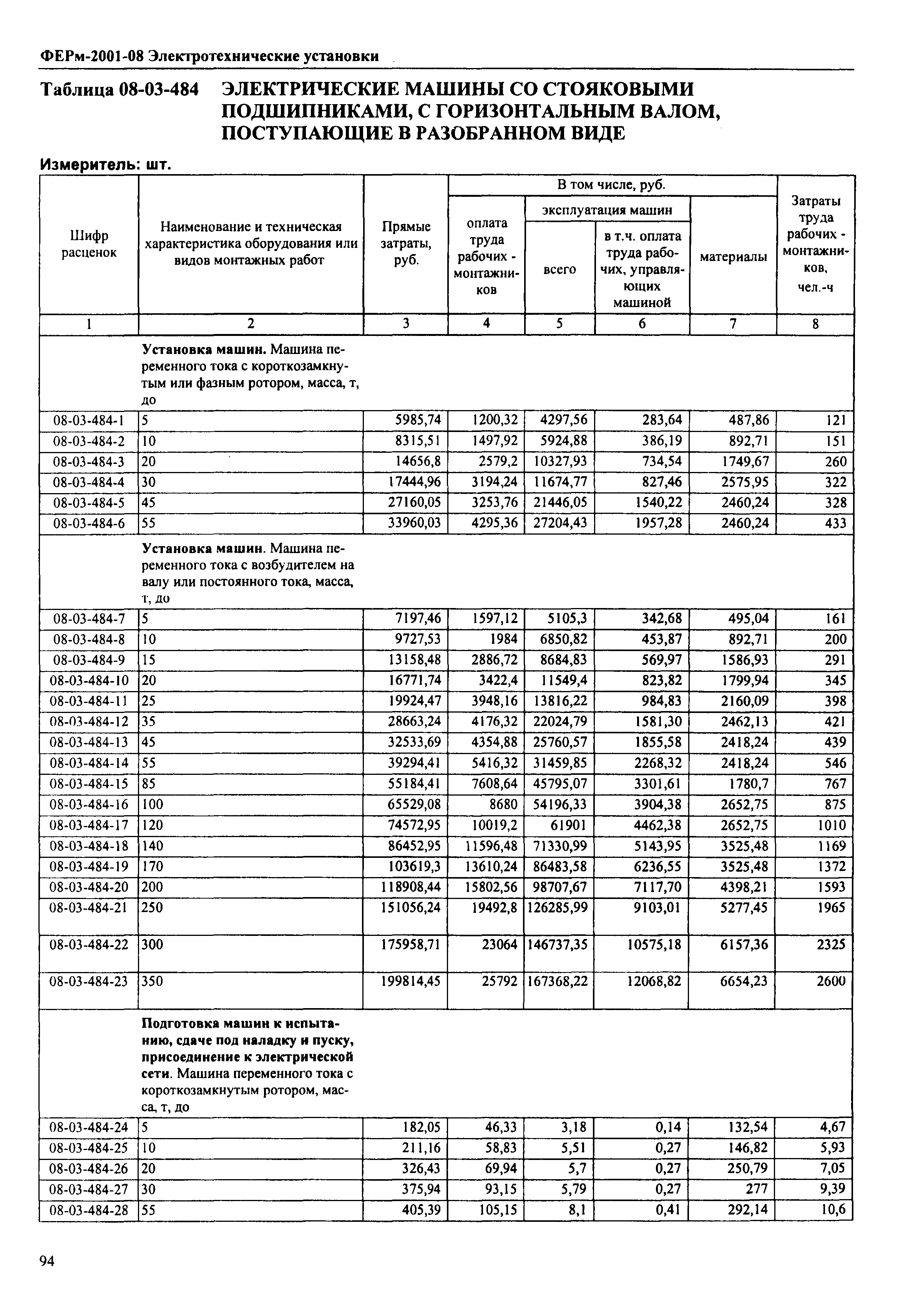 ФЕРм 2001-08