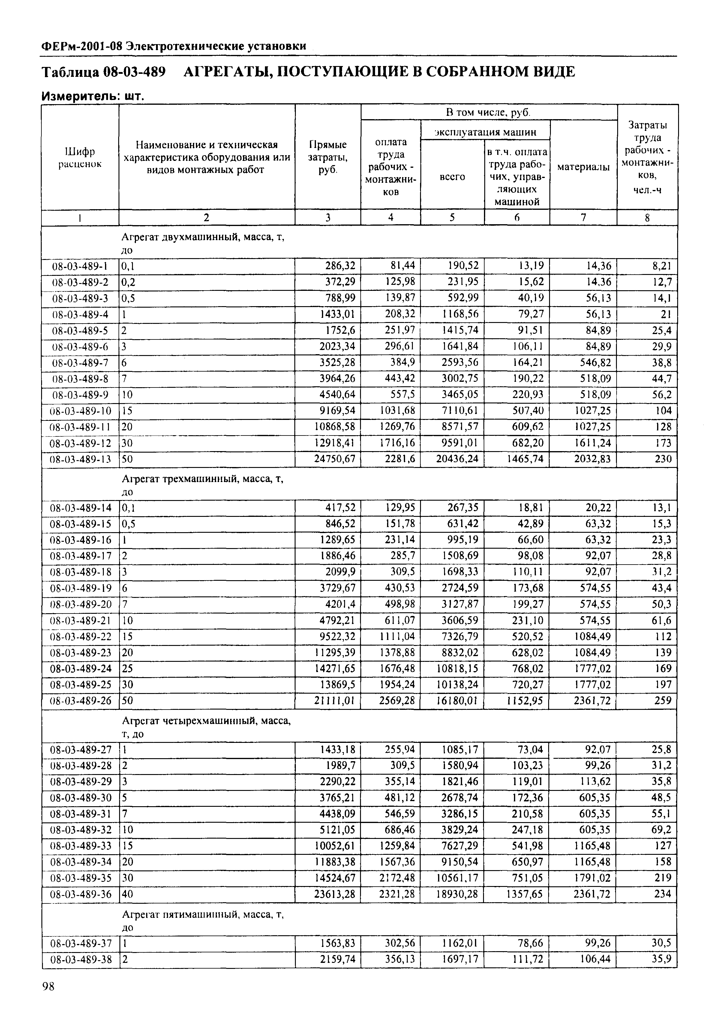 ФЕРм 2001-08