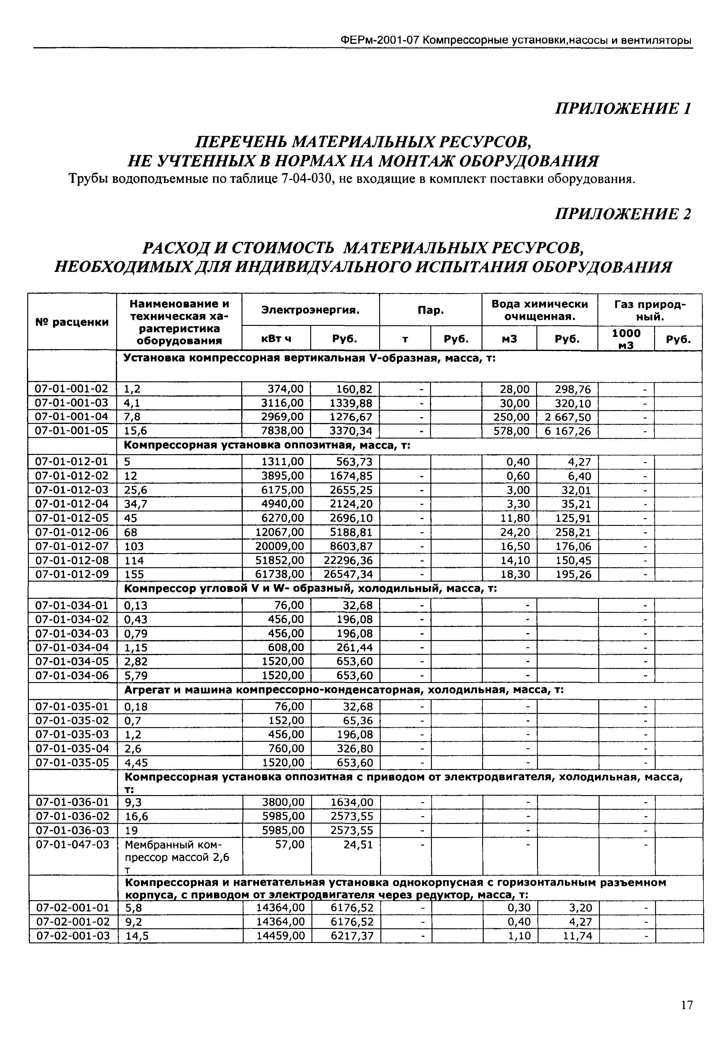 ФЕРм 2001-07