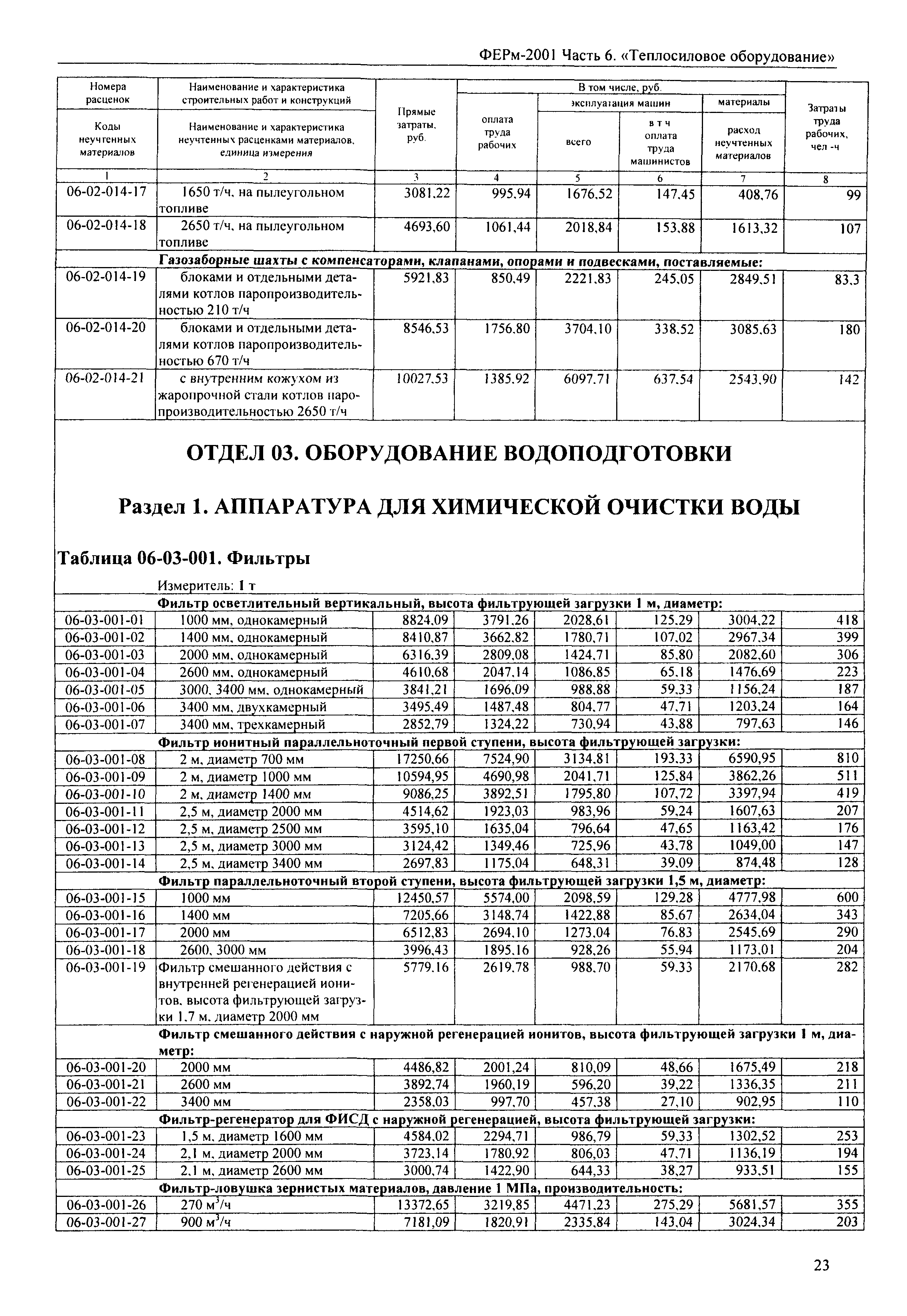 ФЕРм 2001-06