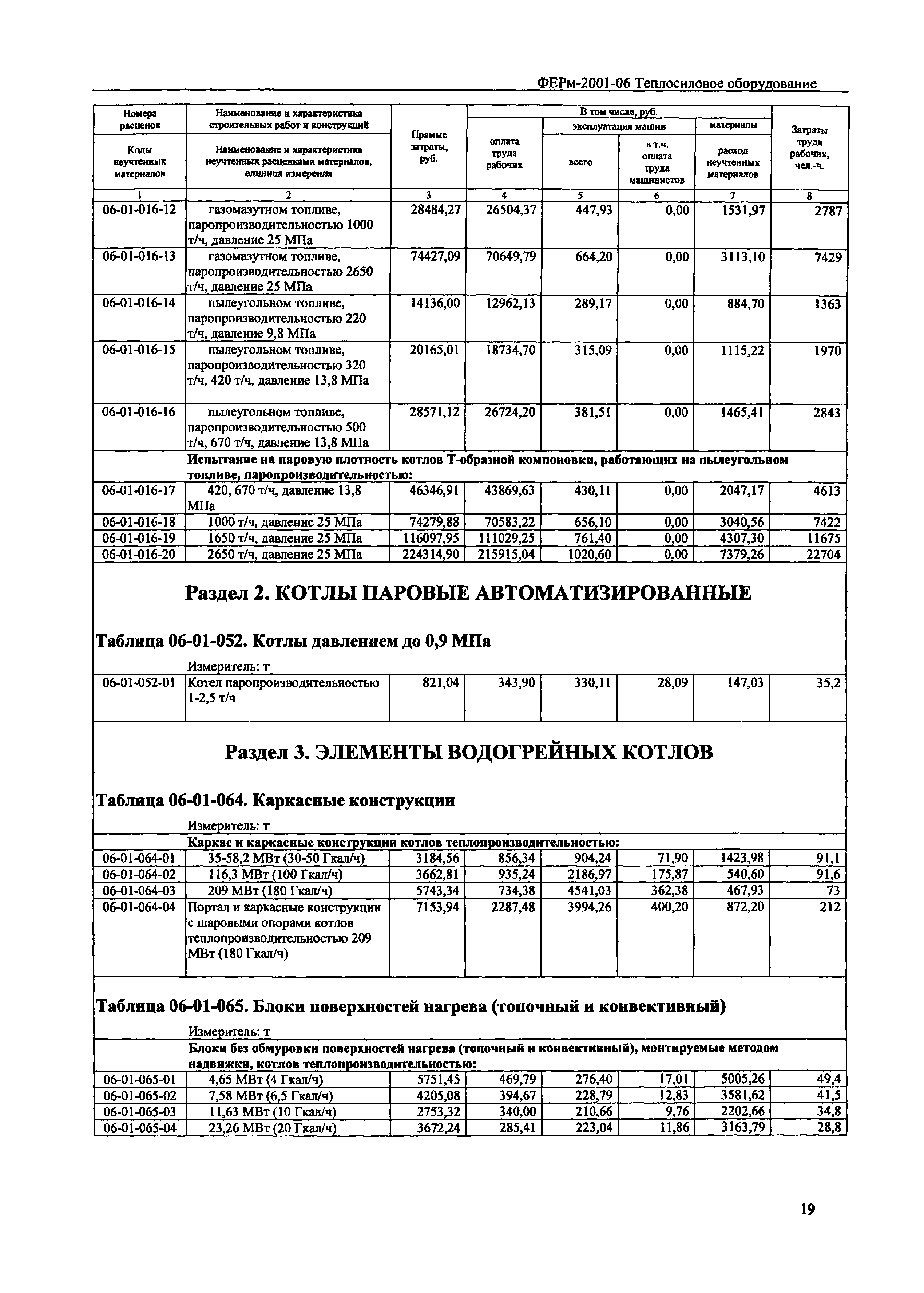 ФЕРм 2001-06