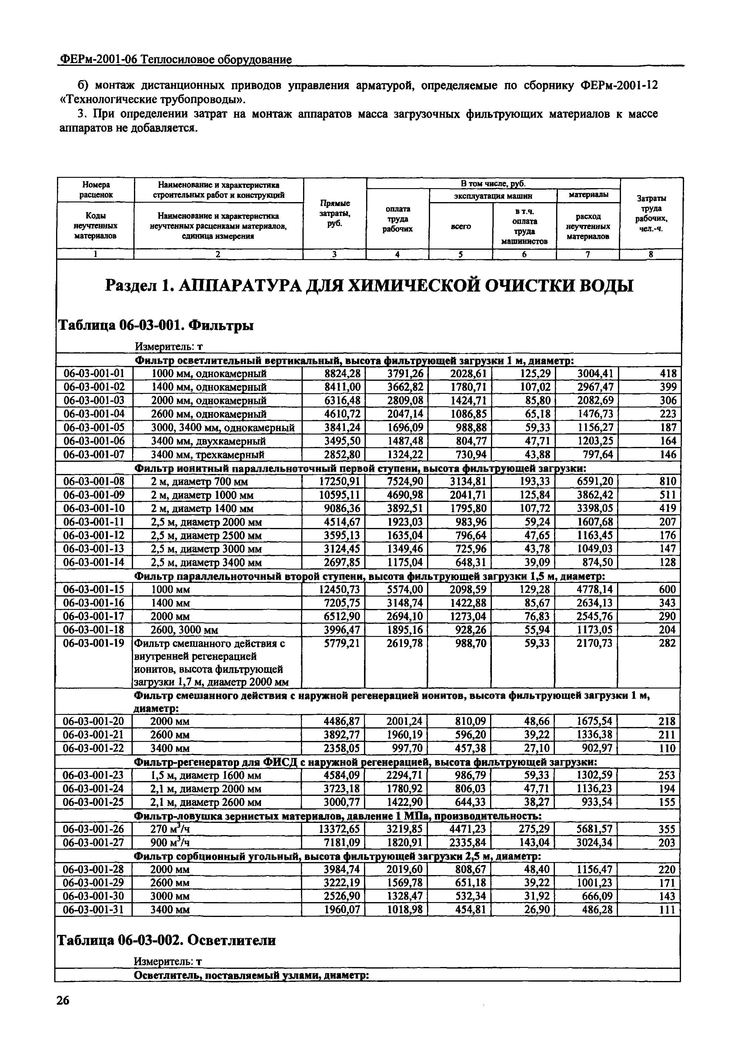 ФЕРм 2001-06