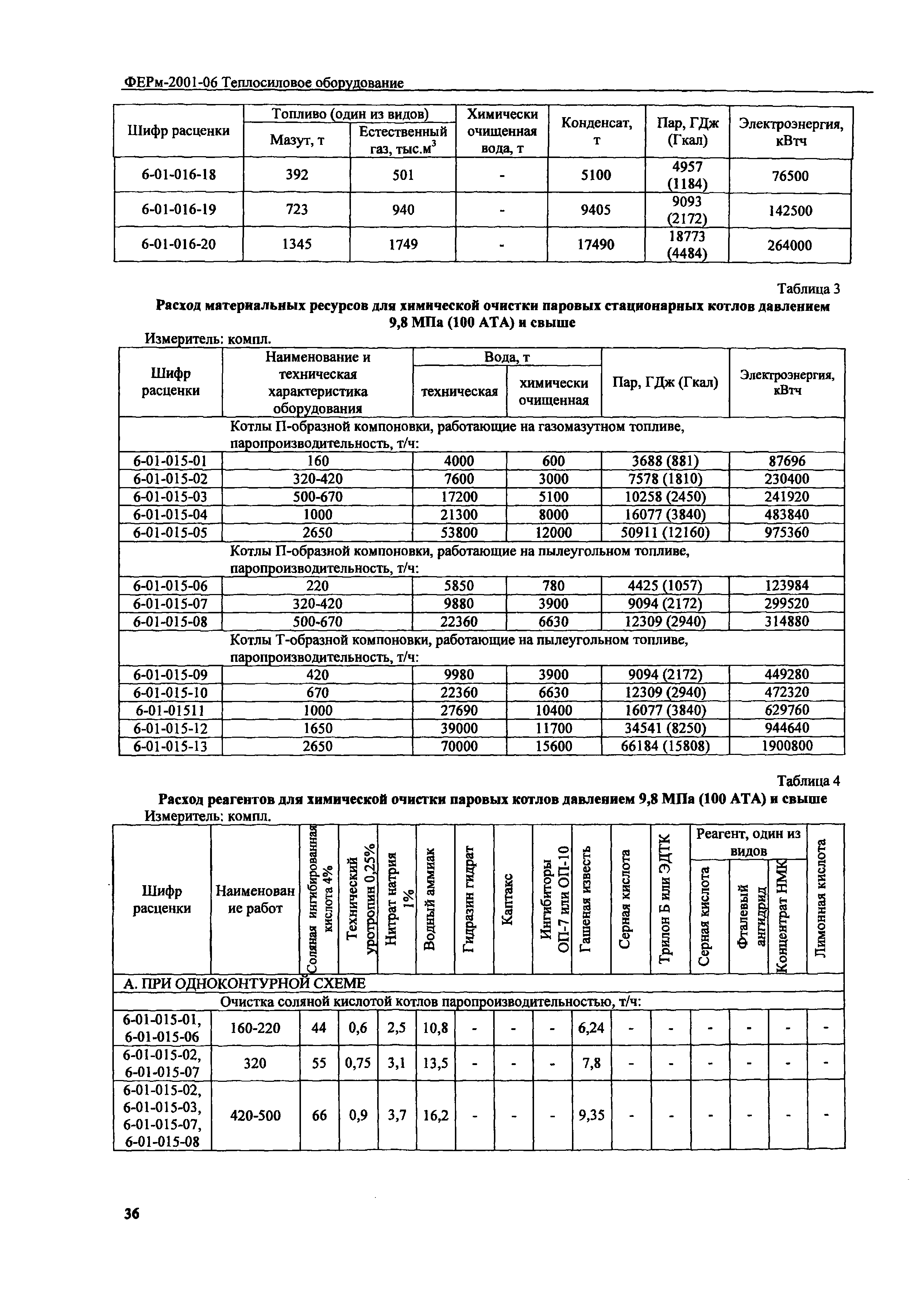 ФЕРм 2001-06