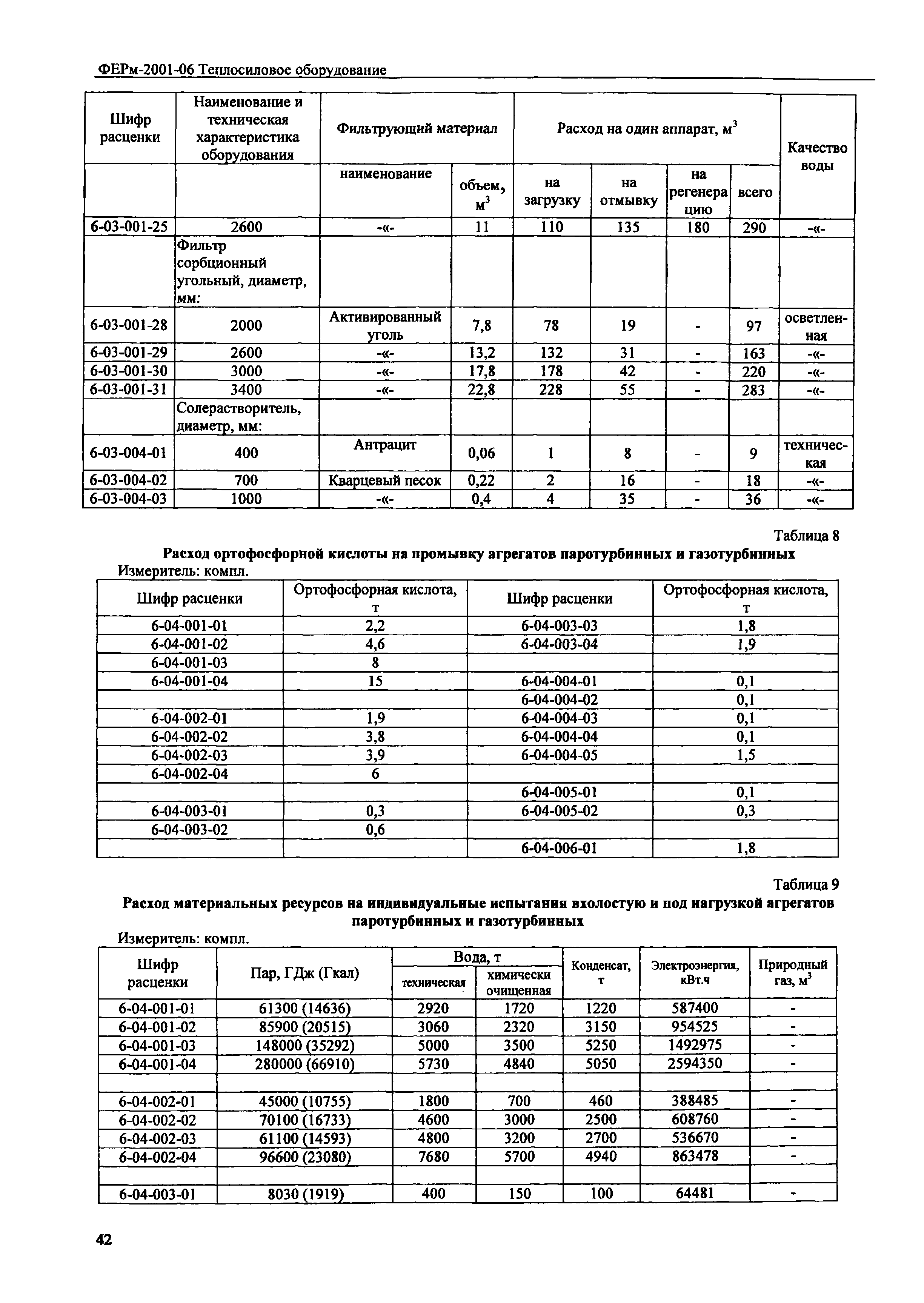 ФЕРм 2001-06