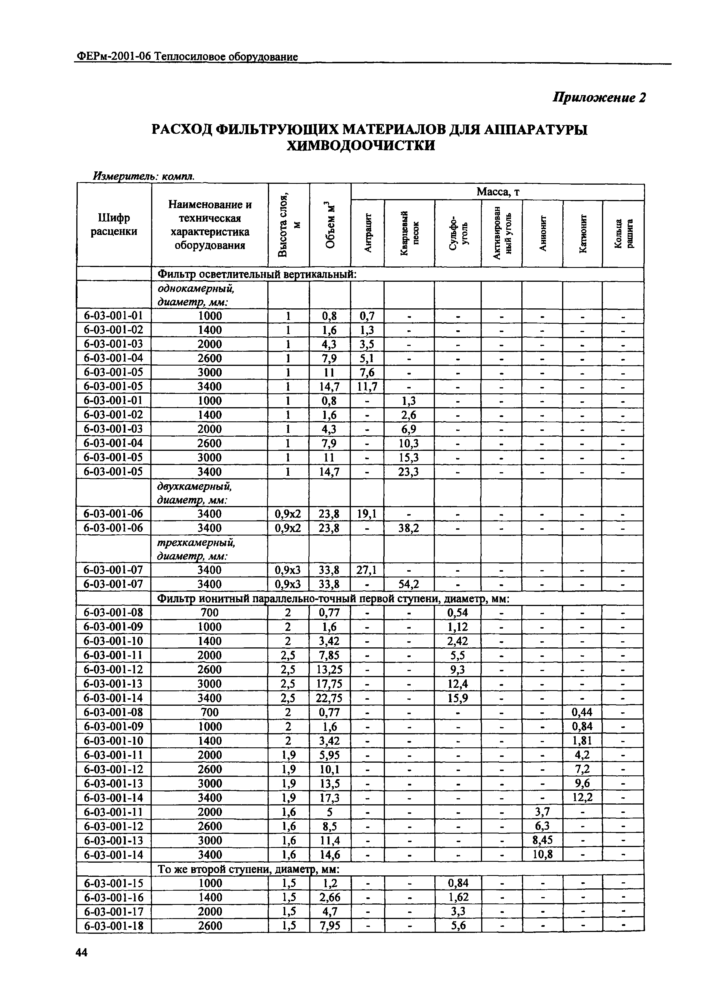 ФЕРм 2001-06