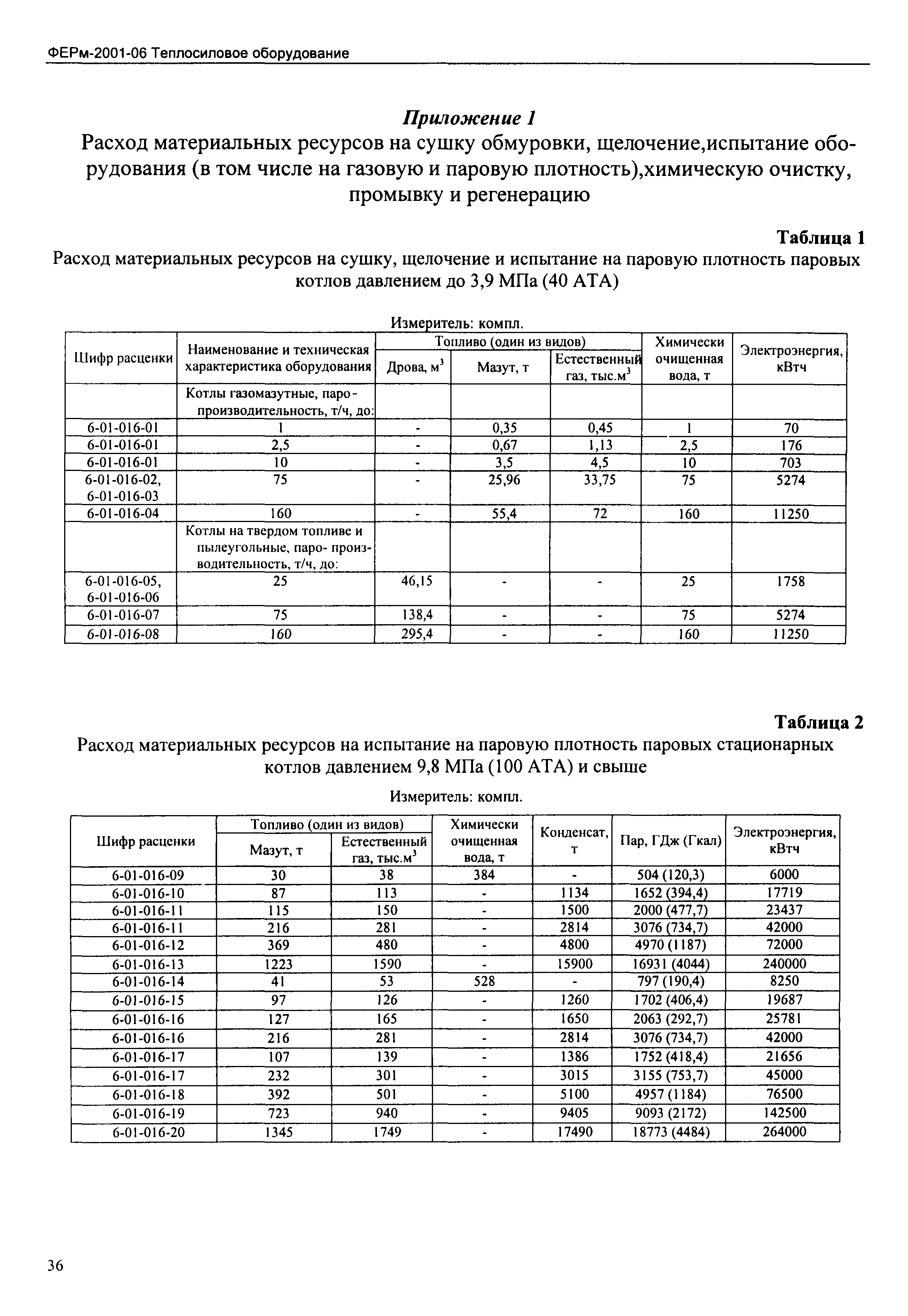 ФЕРм 2001-06