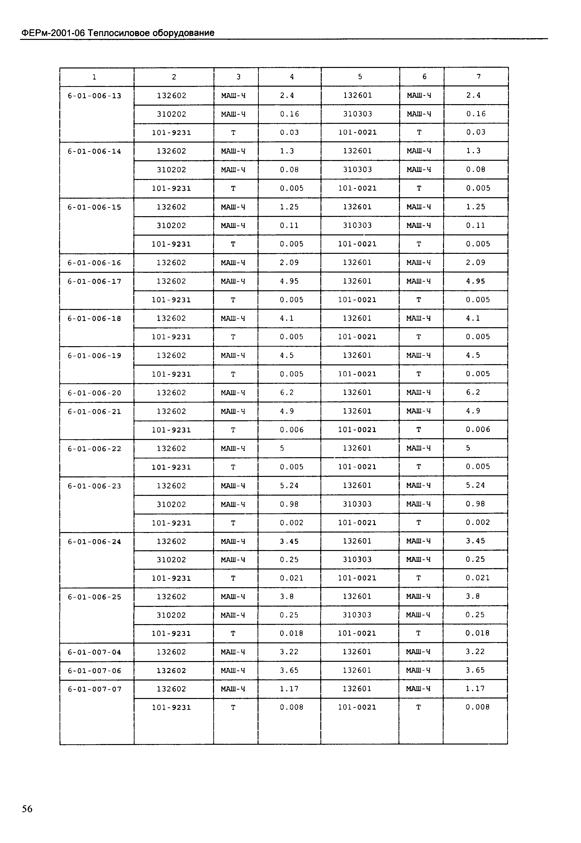 ФЕРм 2001-06