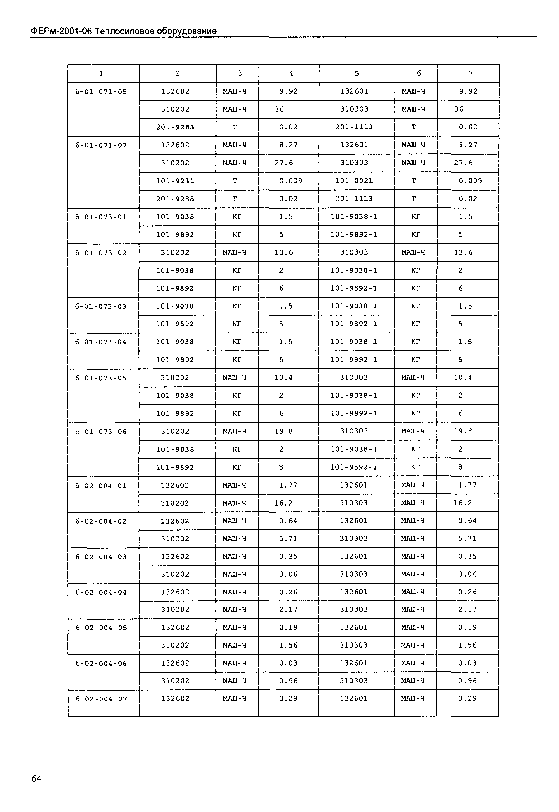 ФЕРм 2001-06