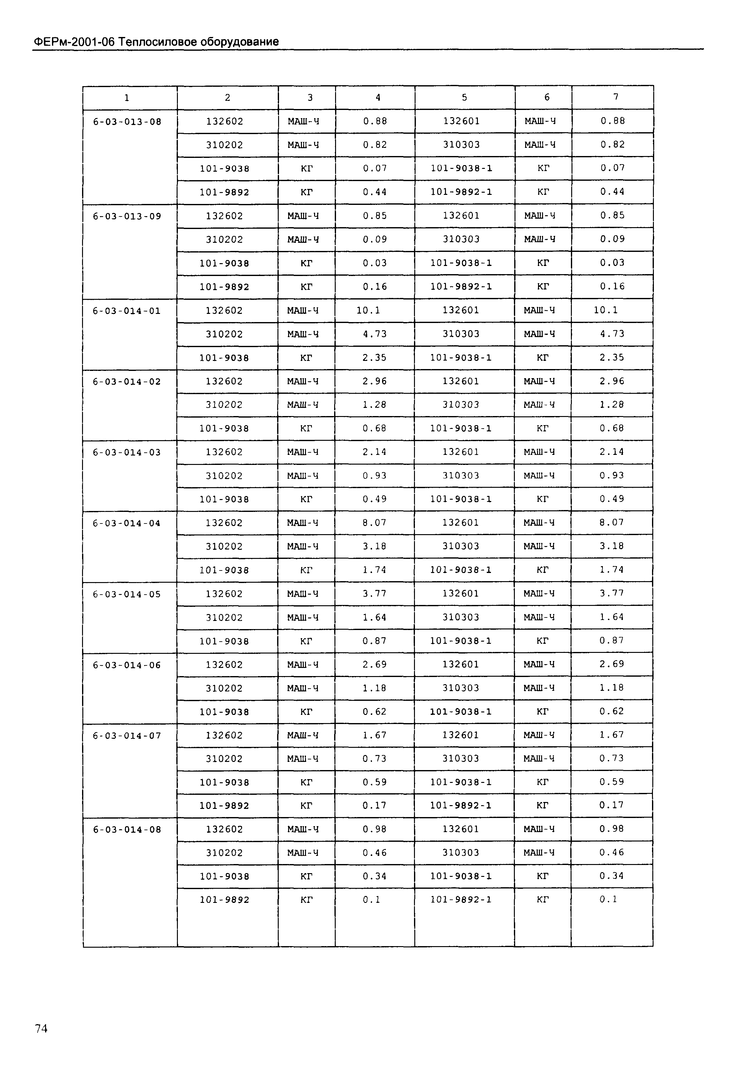 ФЕРм 2001-06