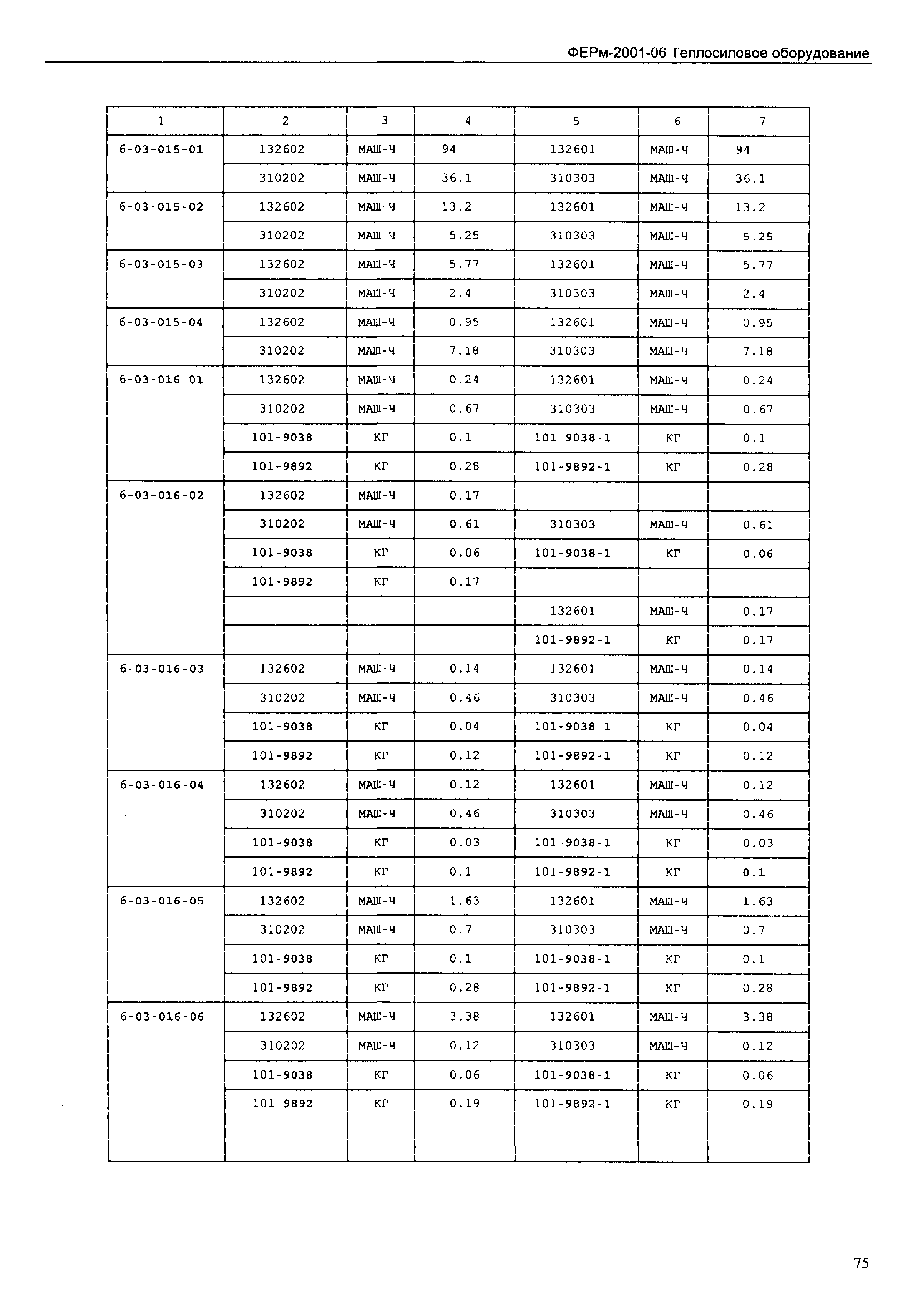 ФЕРм 2001-06