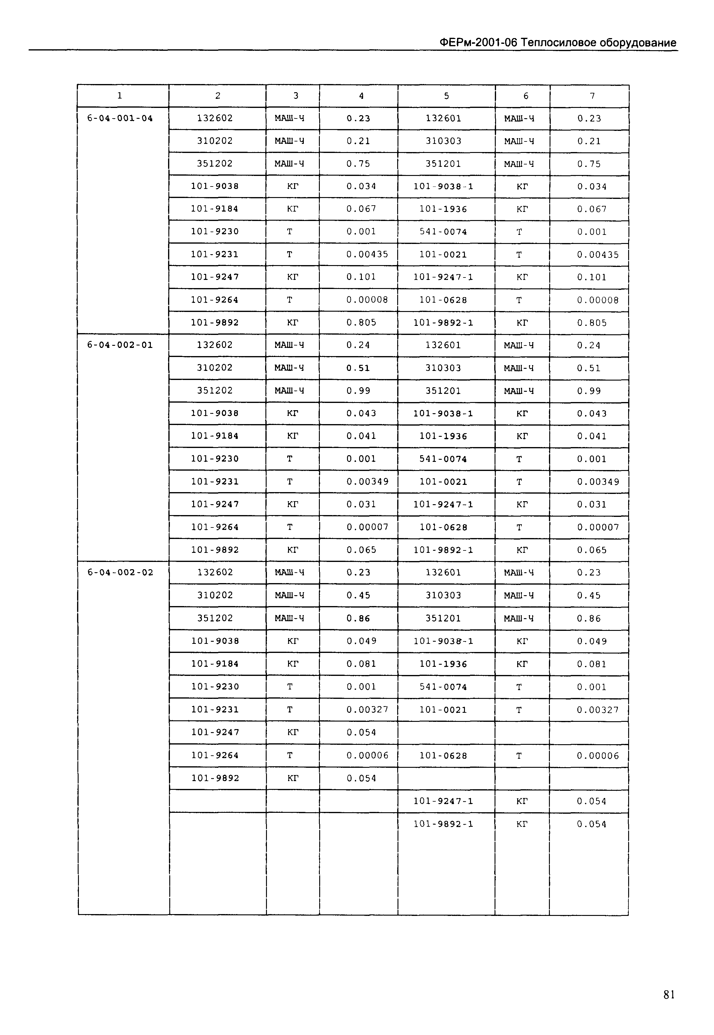 ФЕРм 2001-06